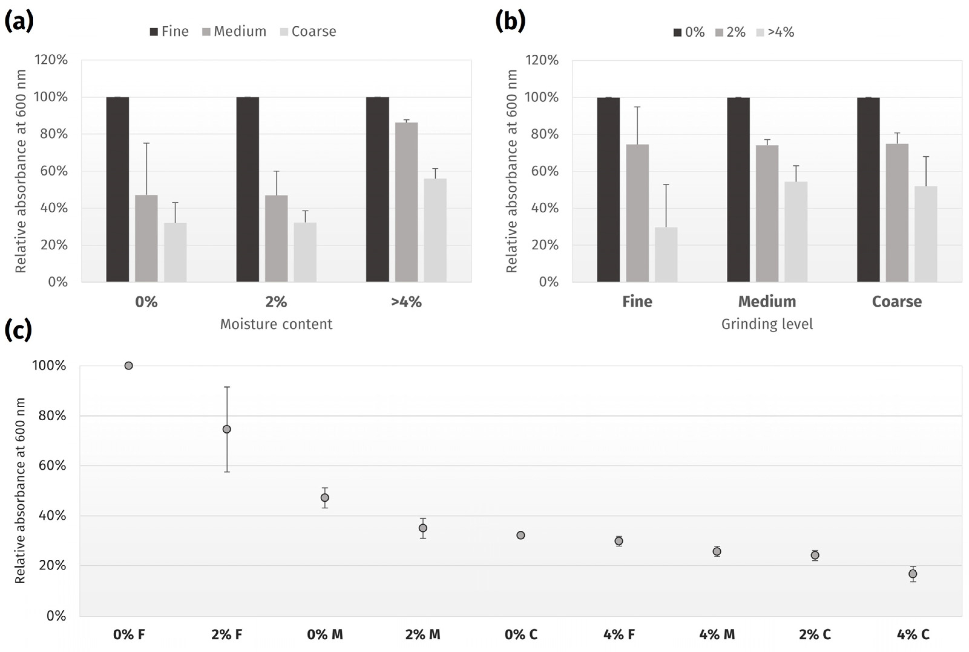 Chemosensors 13 00024 g002 Chemosensors 13 00024 g002