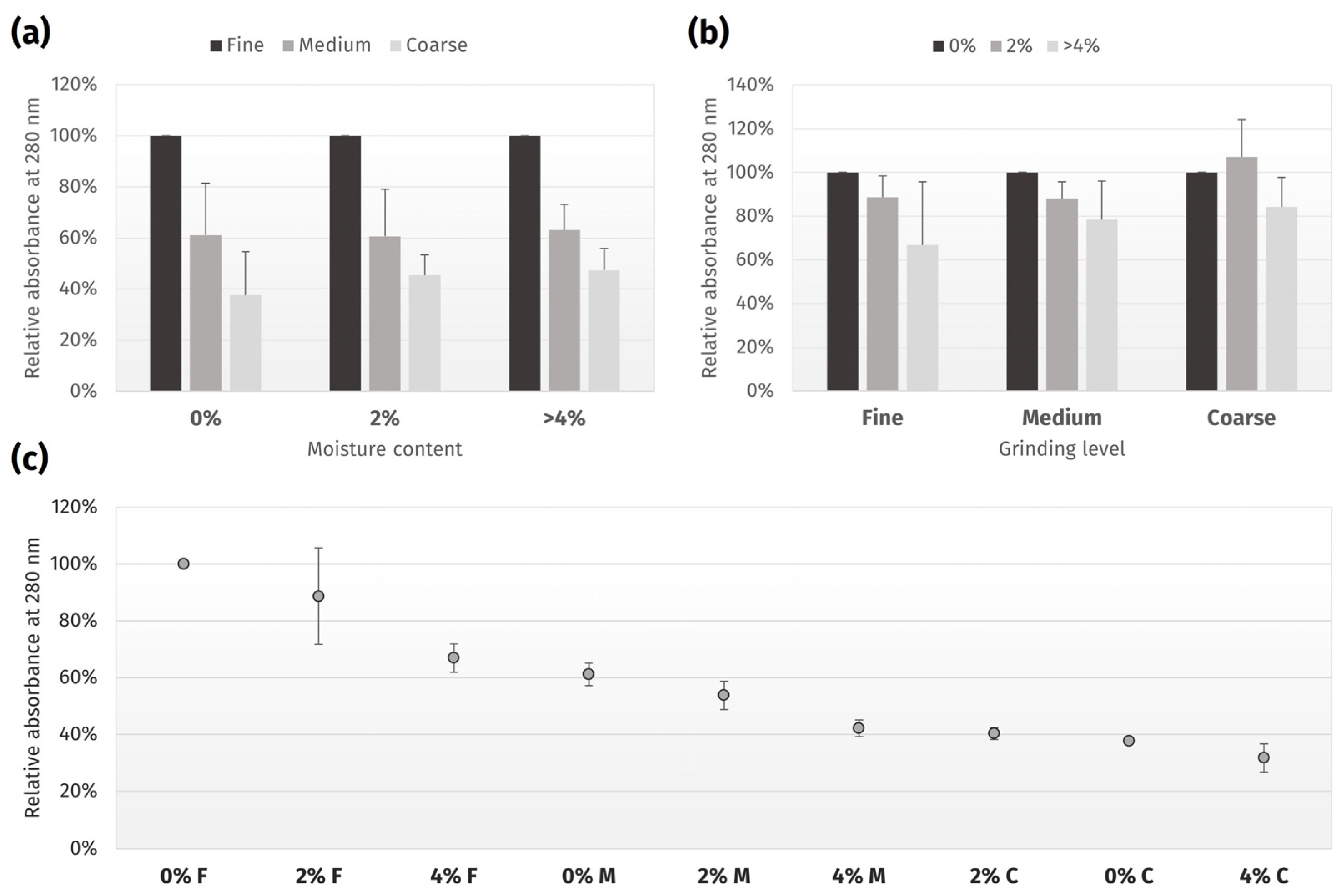 Chemosensors 13 00024 g003 Chemosensors 13 00024 g003