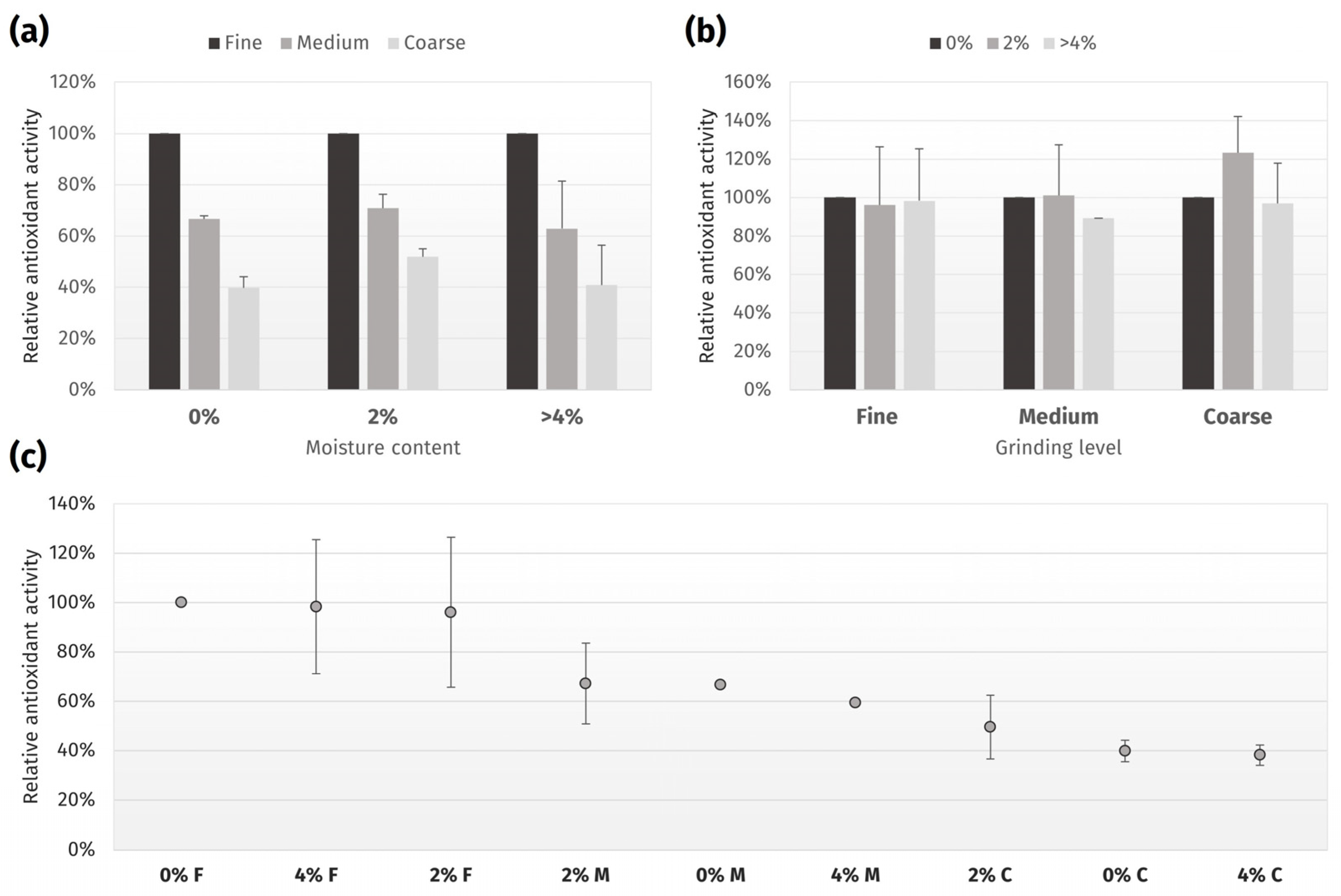 Chemosensors 13 00024 g005 Chemosensors 13 00024 g005