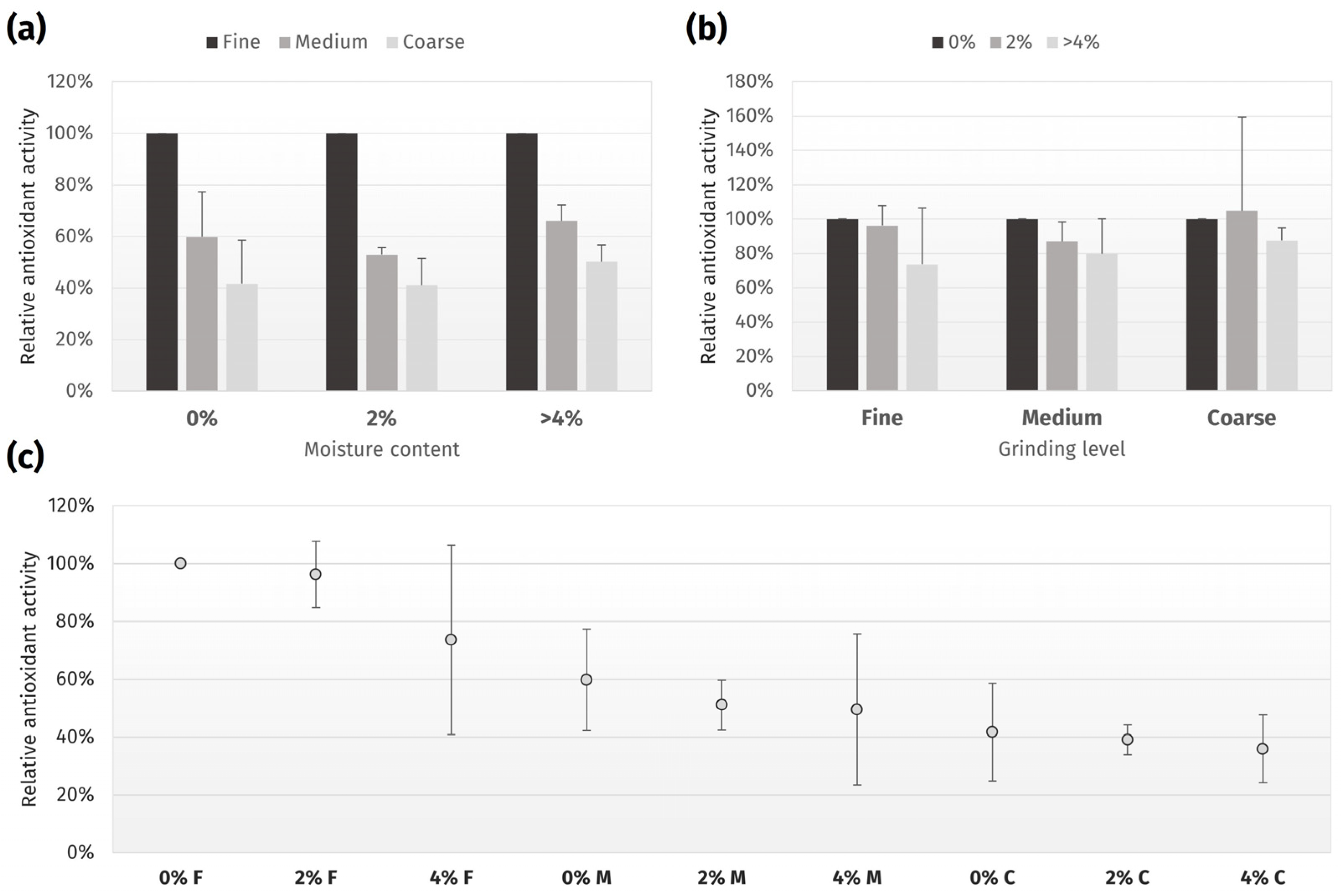 Chemosensors 13 00024 g006 Chemosensors 13 00024 g006