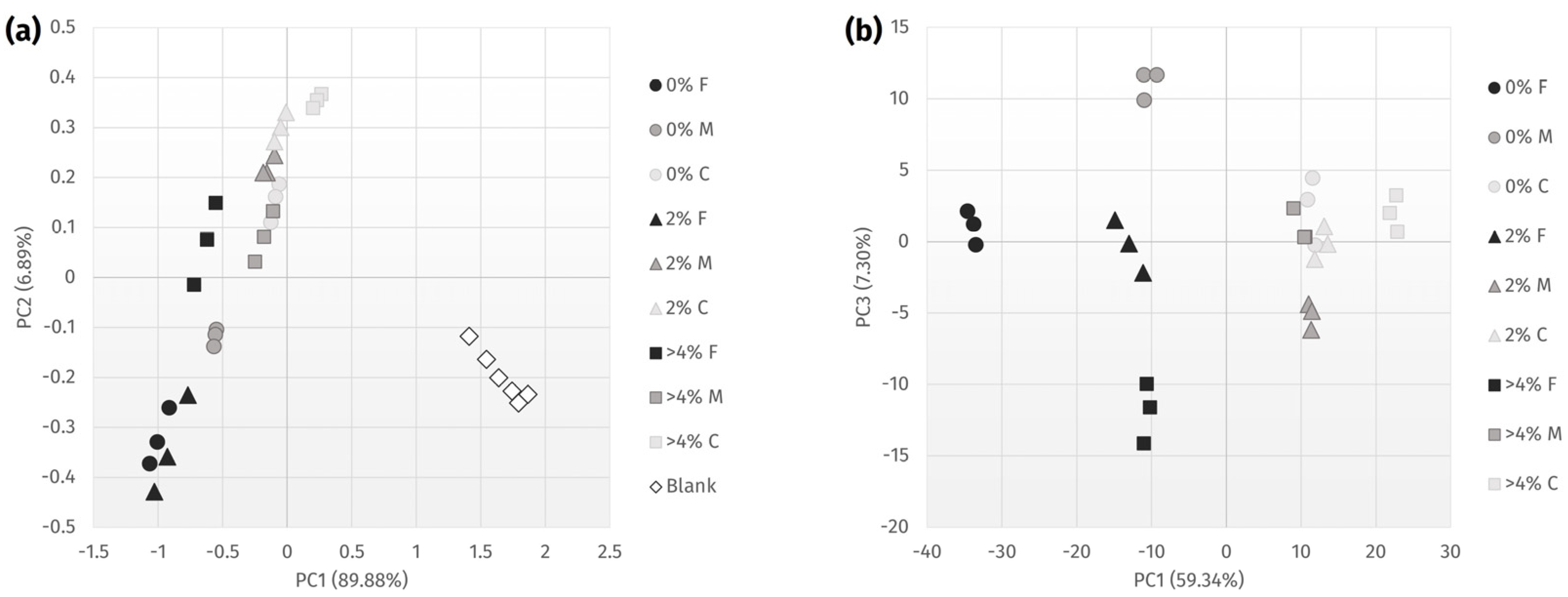 Chemosensors 13 00024 g008 Chemosensors 13 00024 g008