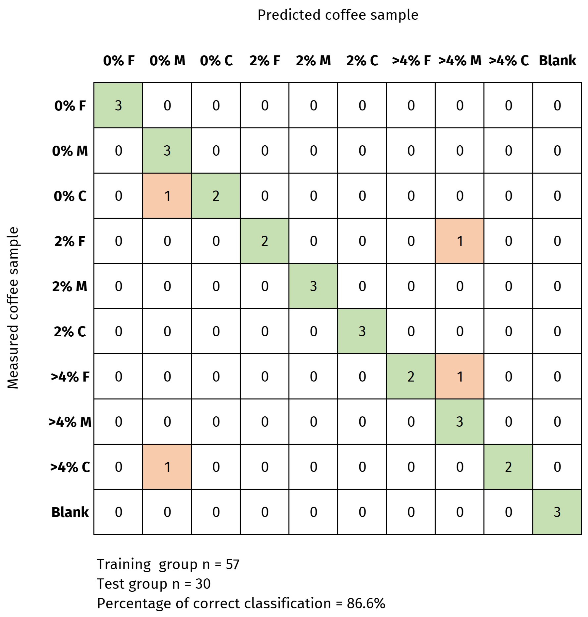 Chemosensors 13 00024 g009 Chemosensors 13 00024 g009