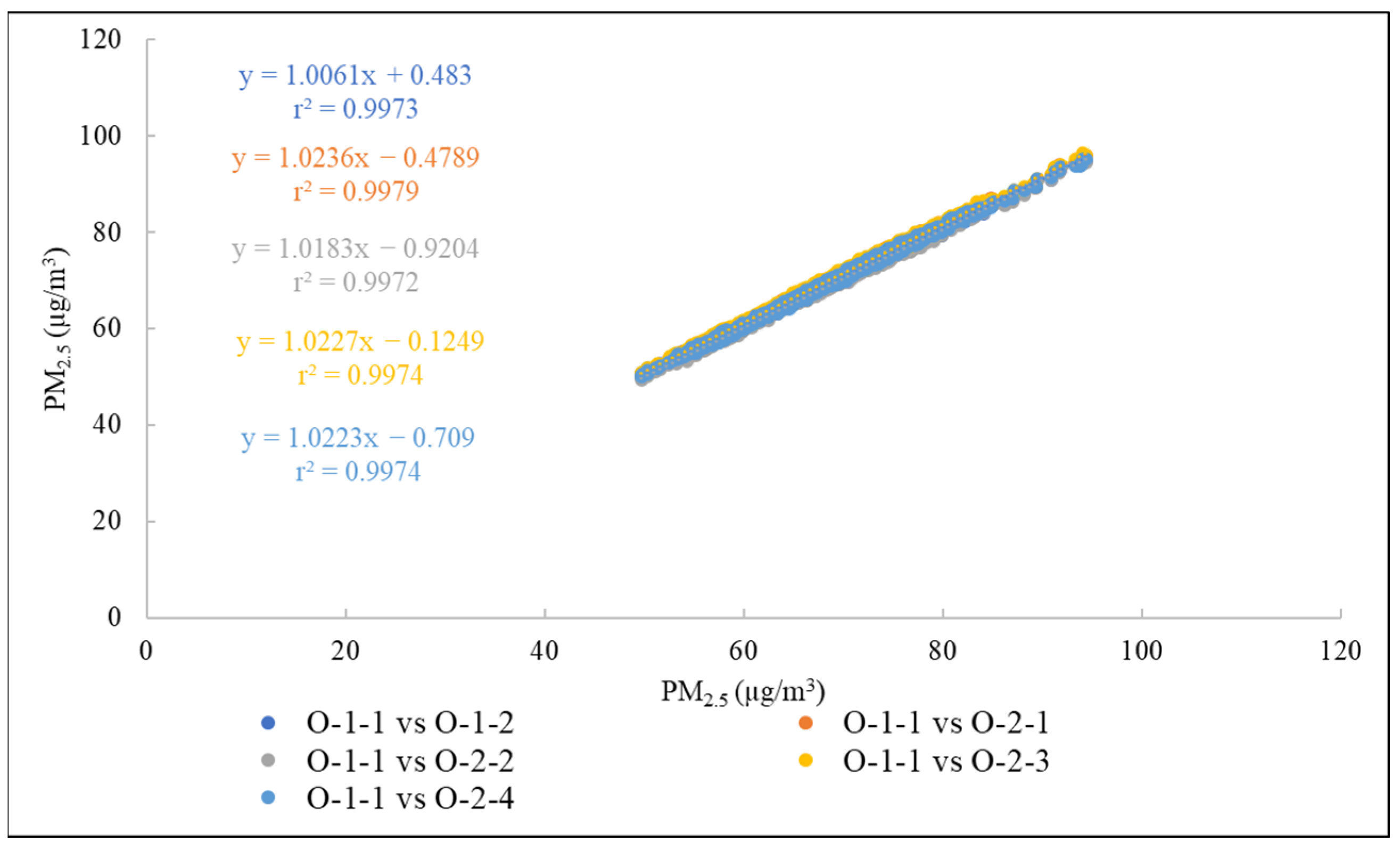 Chemosensors 13 00025 g004