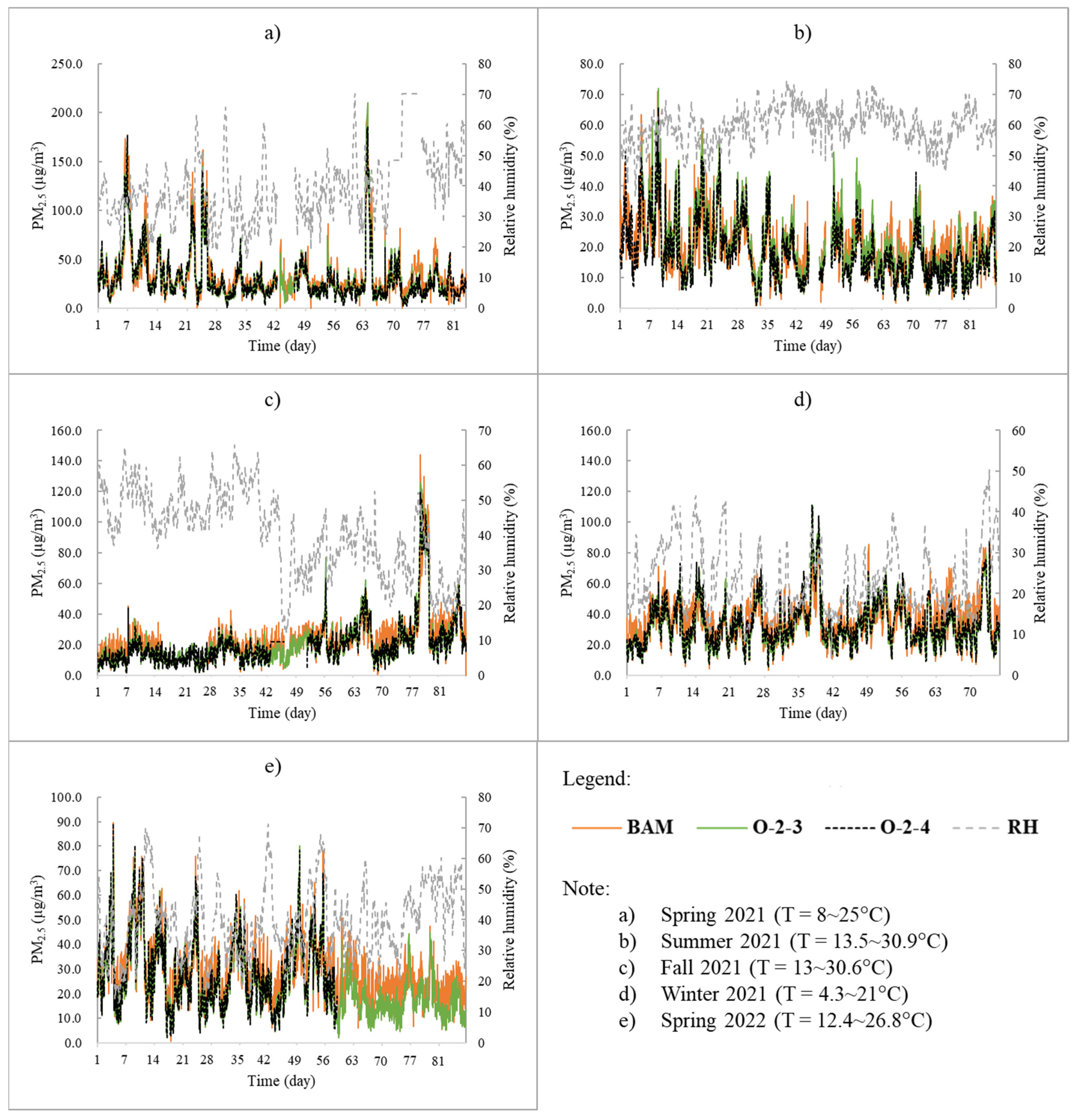 Chemosensors 13 00025 g006