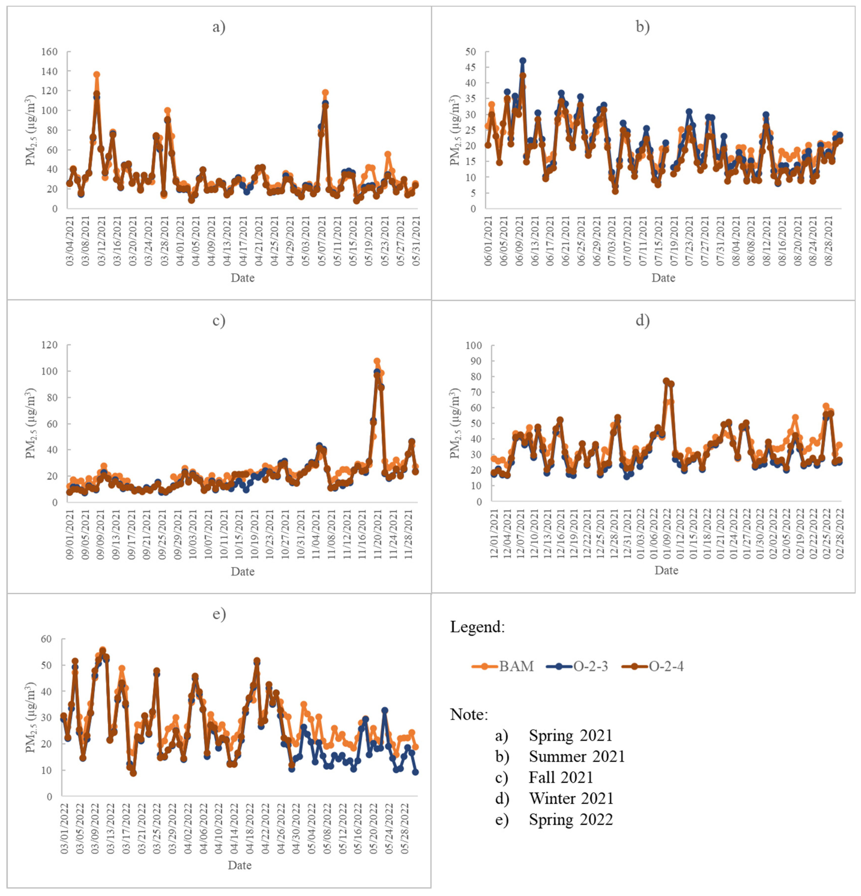 Chemosensors 13 00025 g009