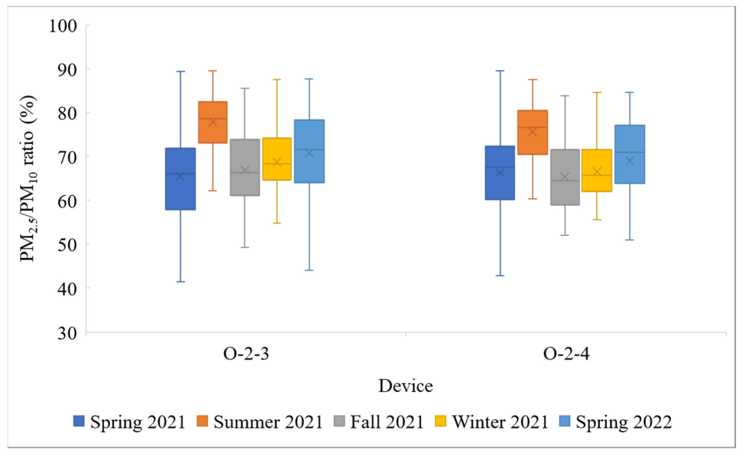 Chemosensors 13 00025 g010