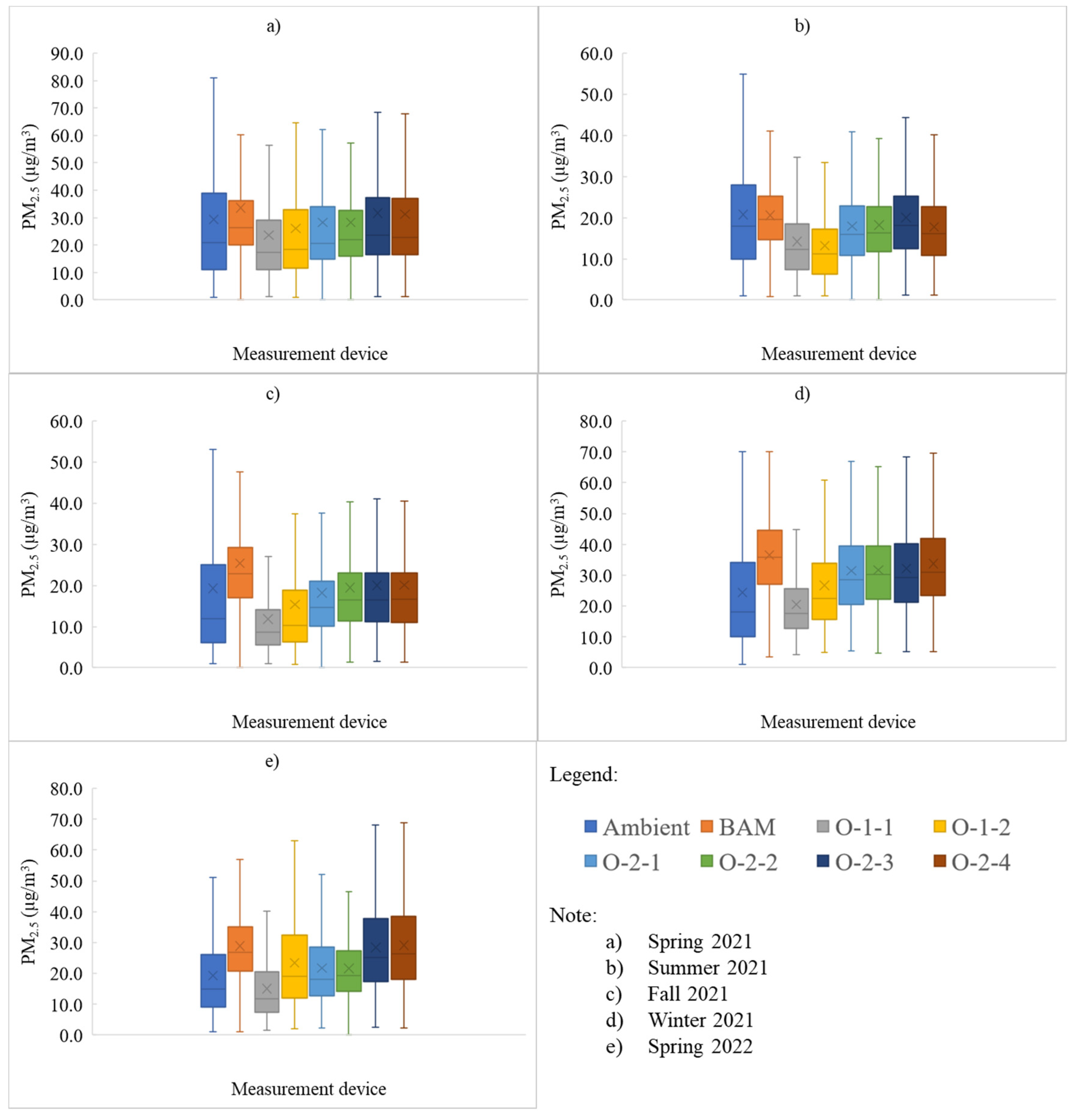 Chemosensors 13 00025 g012