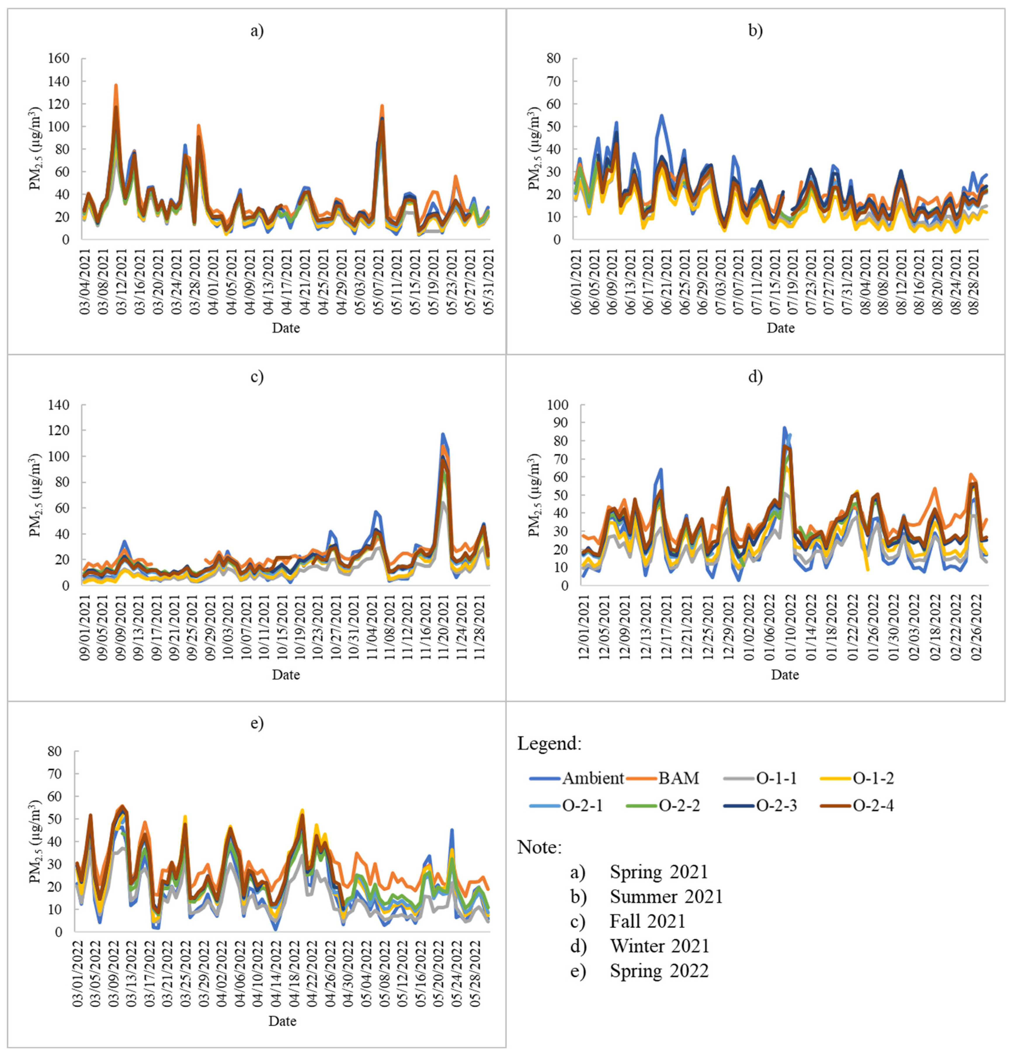 Chemosensors 13 00025 g013