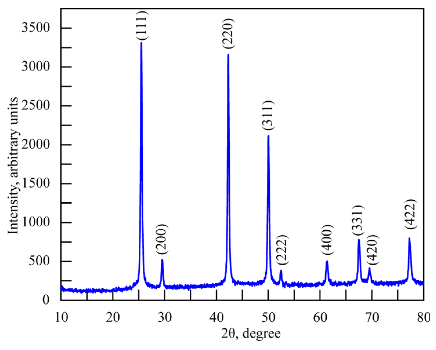 Chemosensors 13 00029 g004