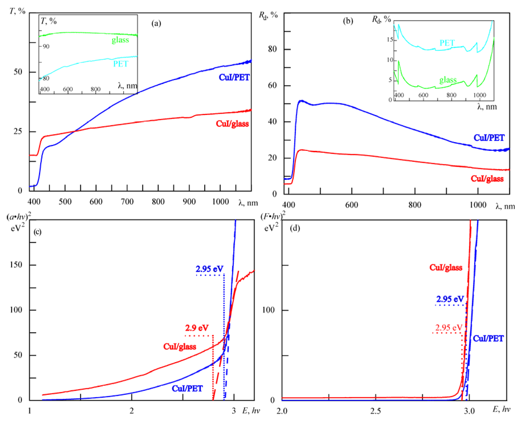 Chemosensors 13 00029 g005