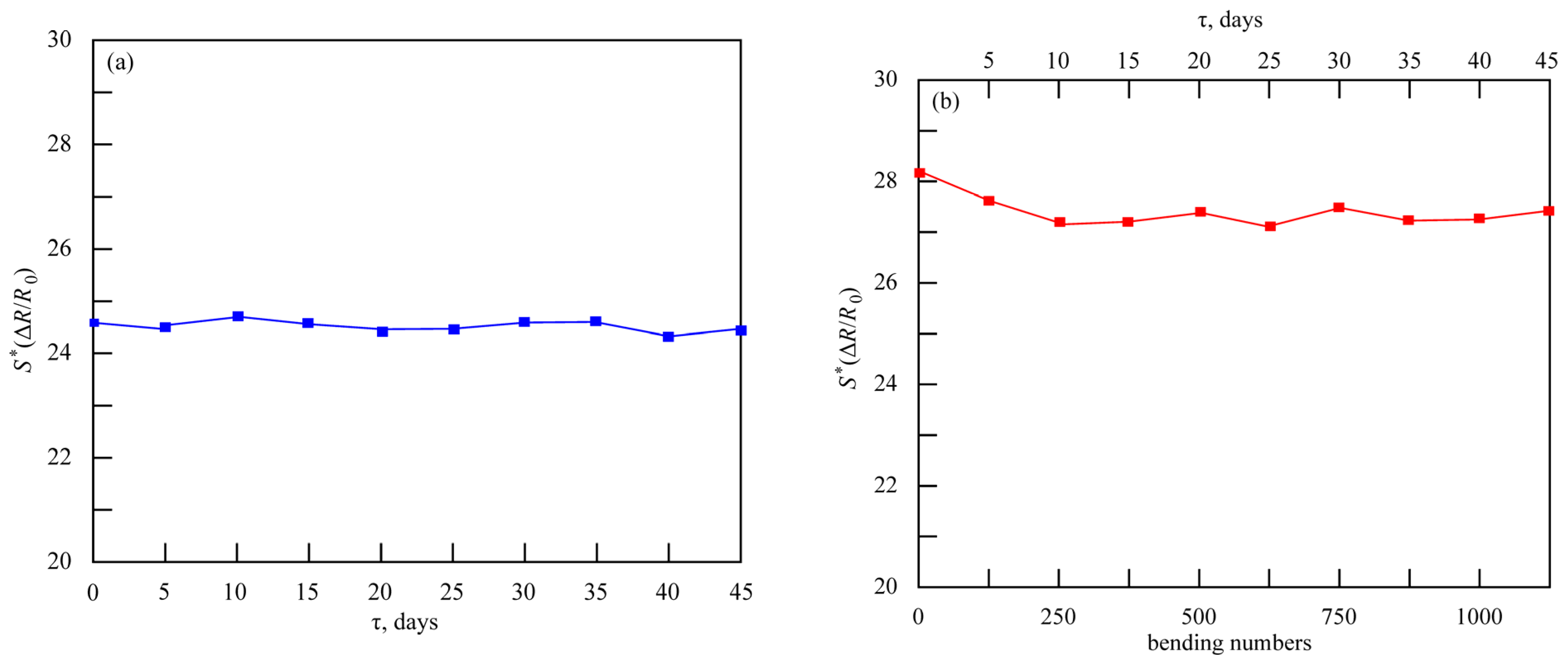 Chemosensors 13 00029 g013