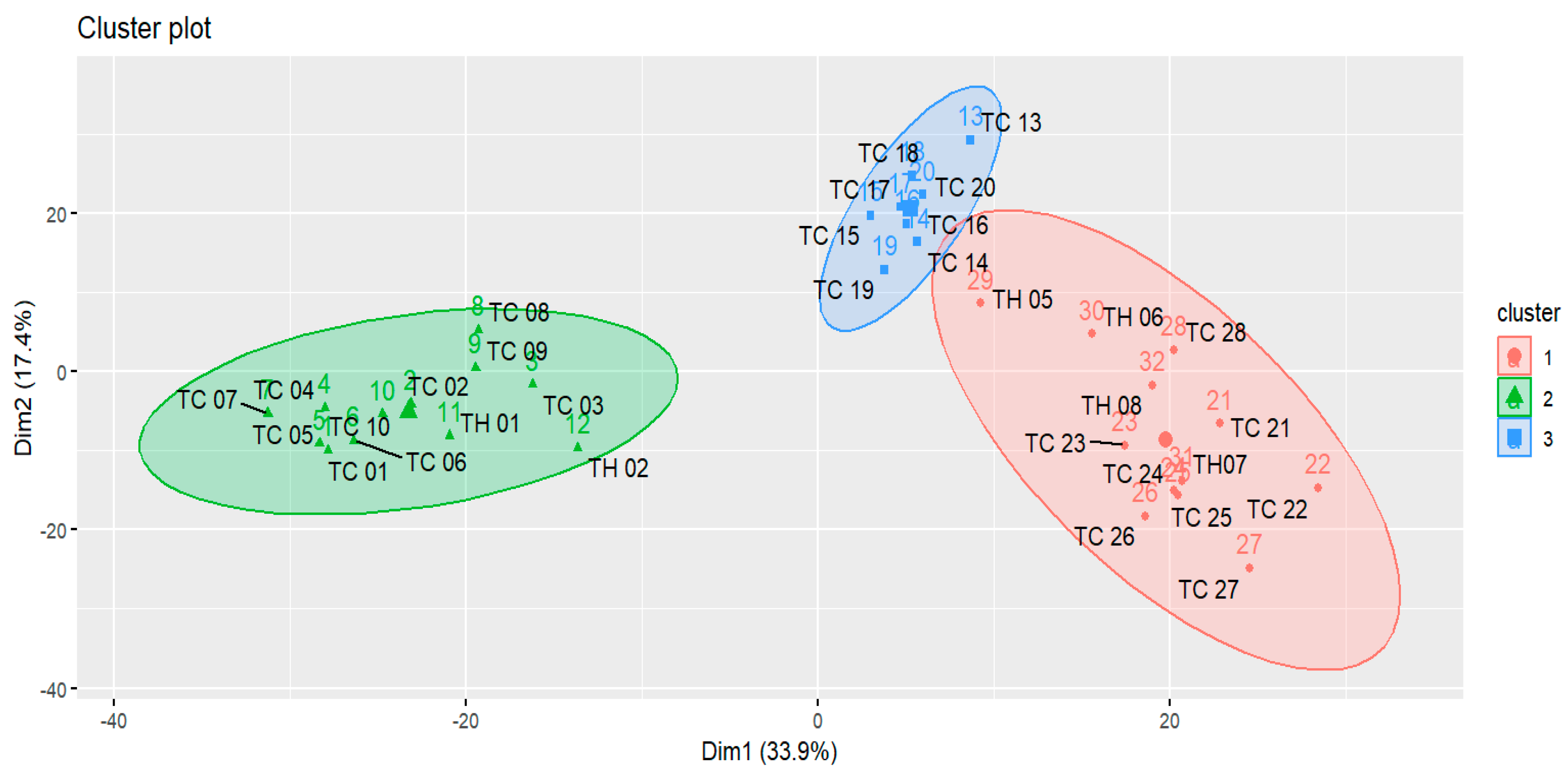 Chemosensors 13 00030 g003