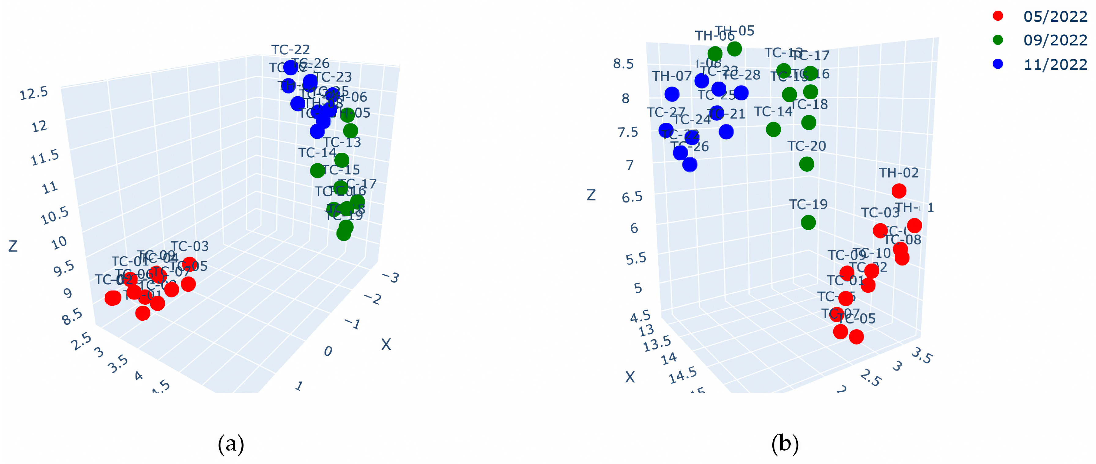 Chemosensors 13 00030 g004