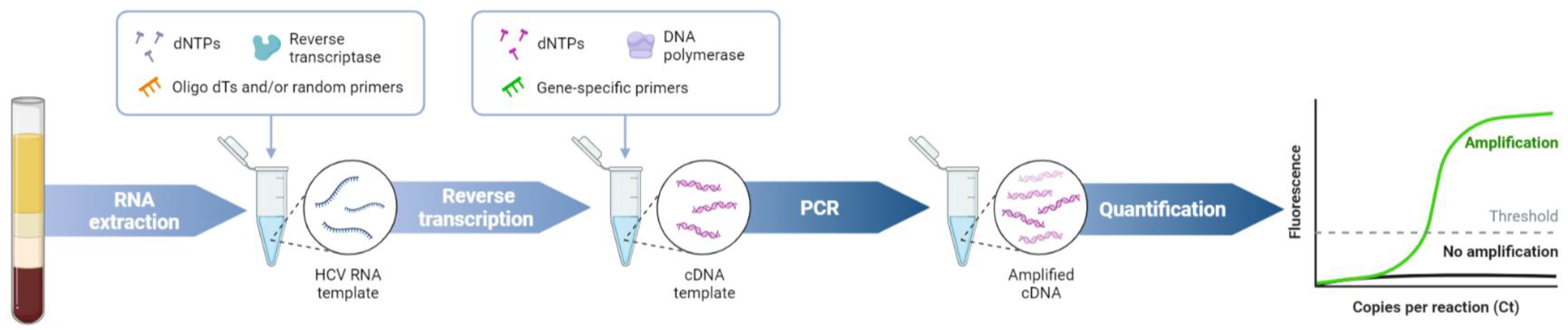 Chemosensors 13 00031 g002