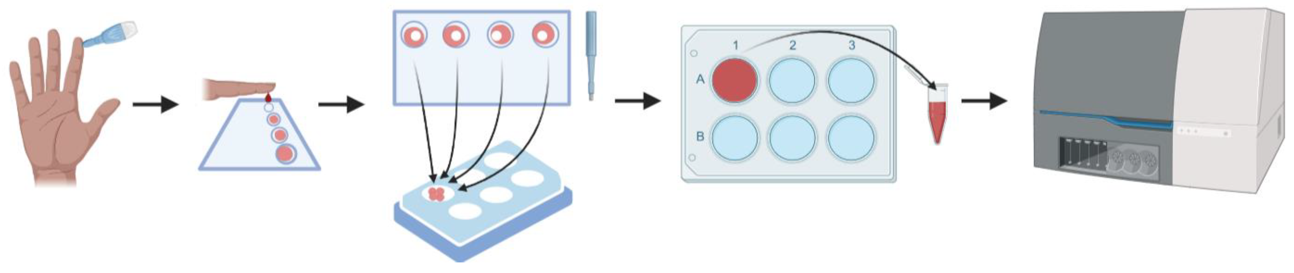 Chemosensors 13 00031 g003