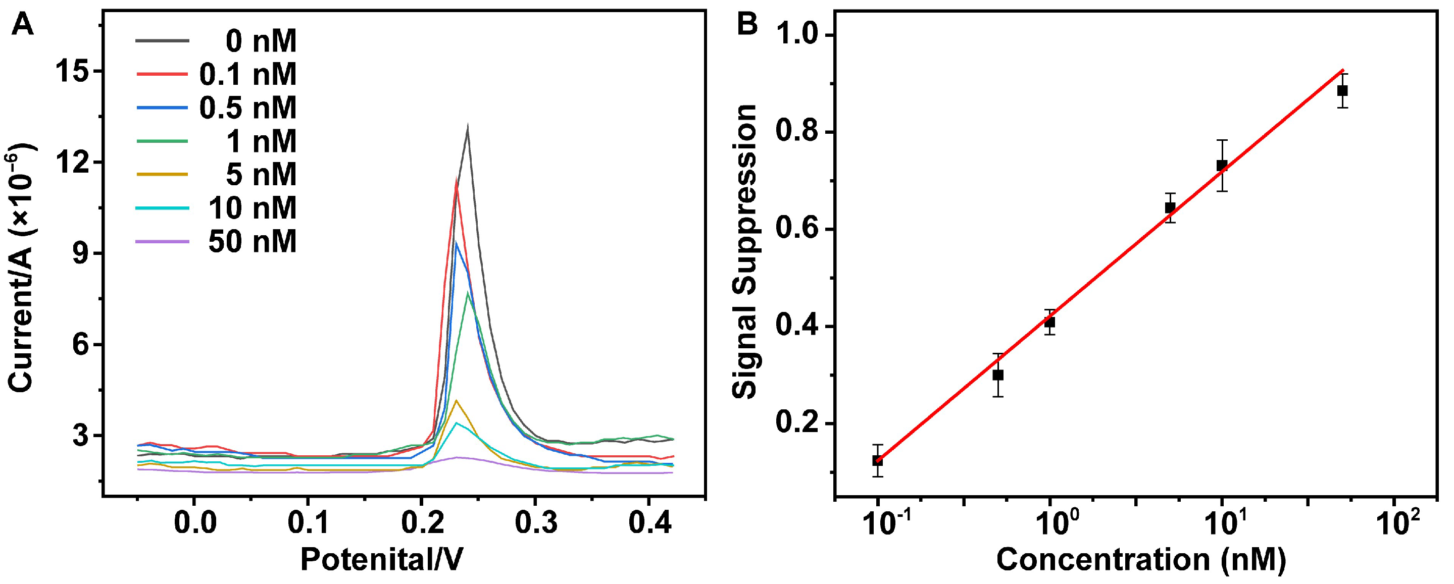 Chemosensors 13 00032 g003