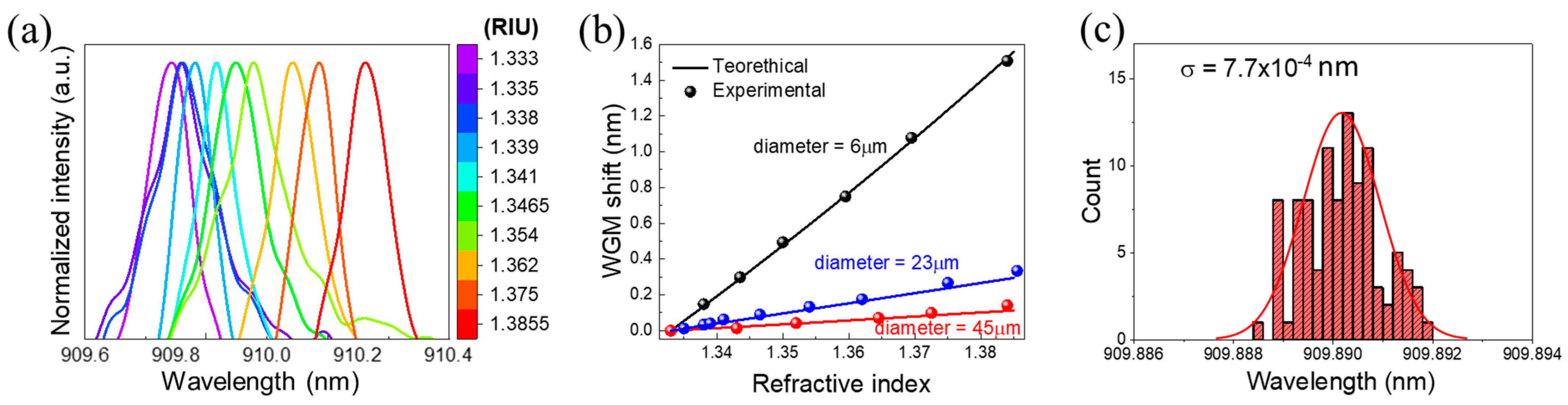 Chemosensors 13 00033 g003