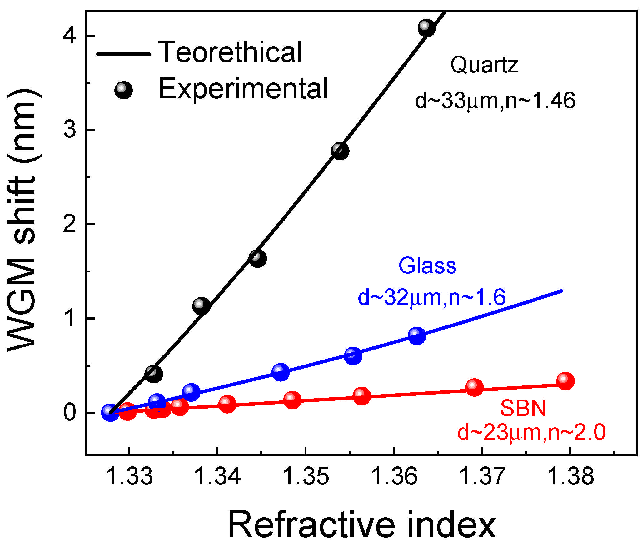 Chemosensors 13 00033 g004