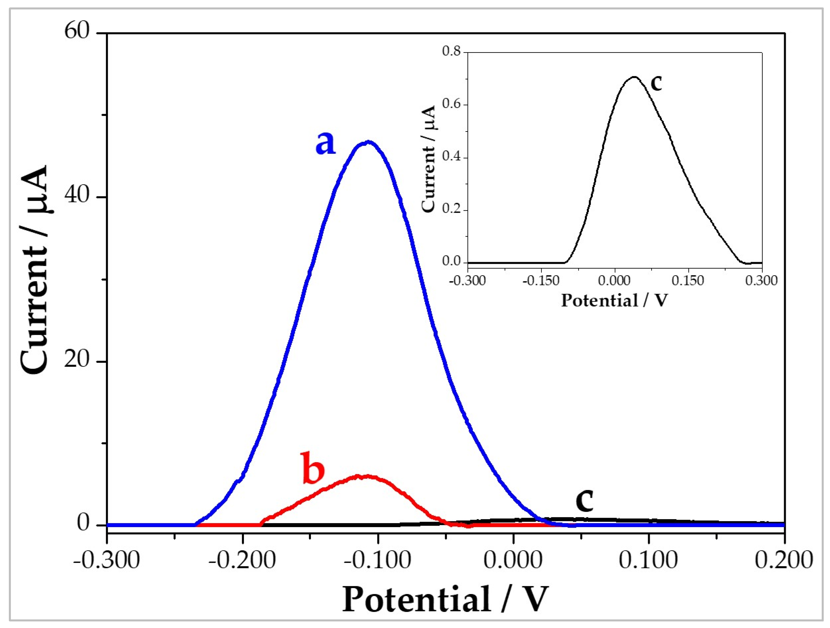 Chemosensors 13 00035 g001