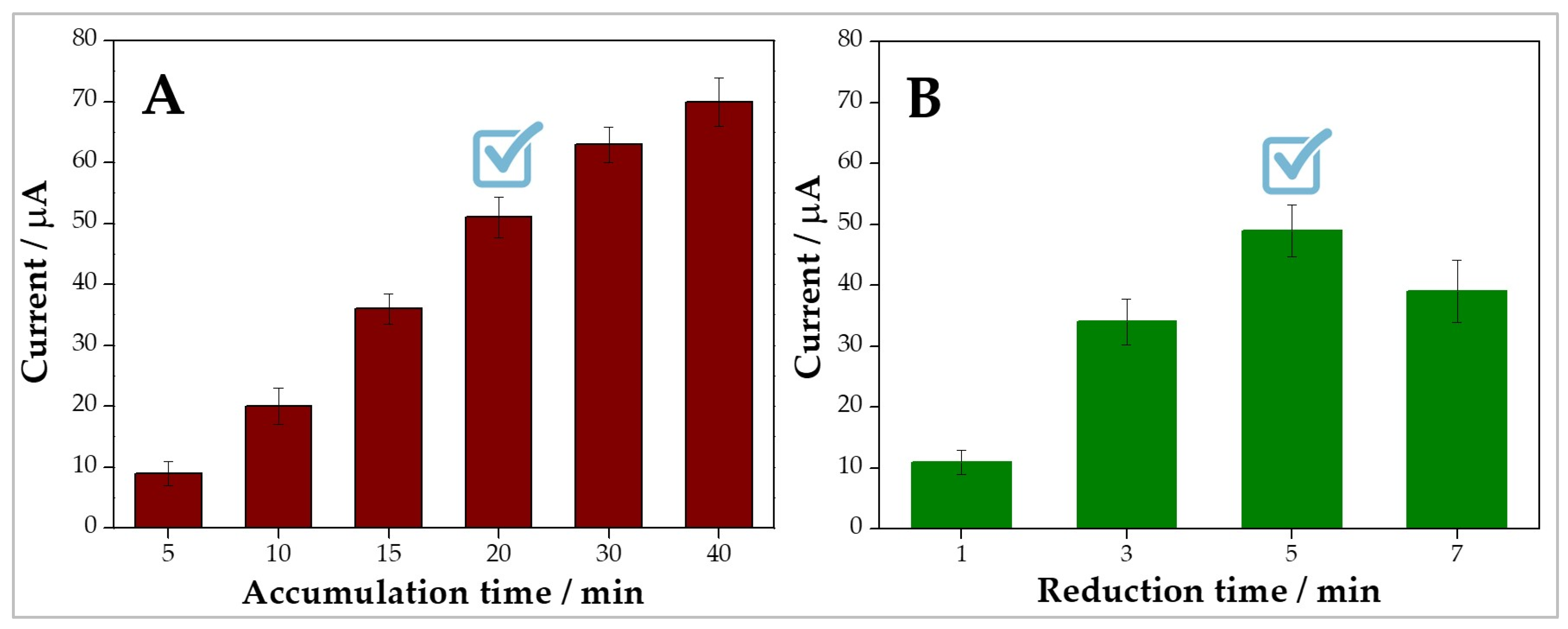 Chemosensors 13 00035 g002