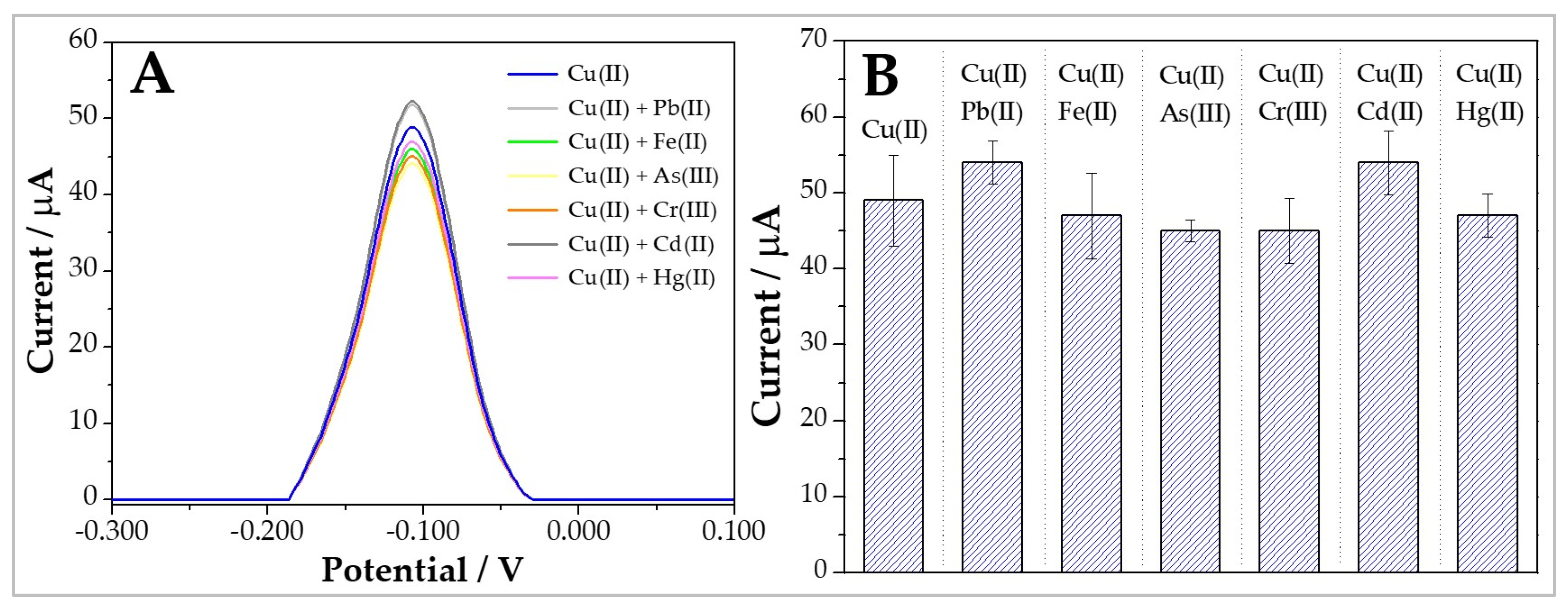 Chemosensors 13 00035 g005