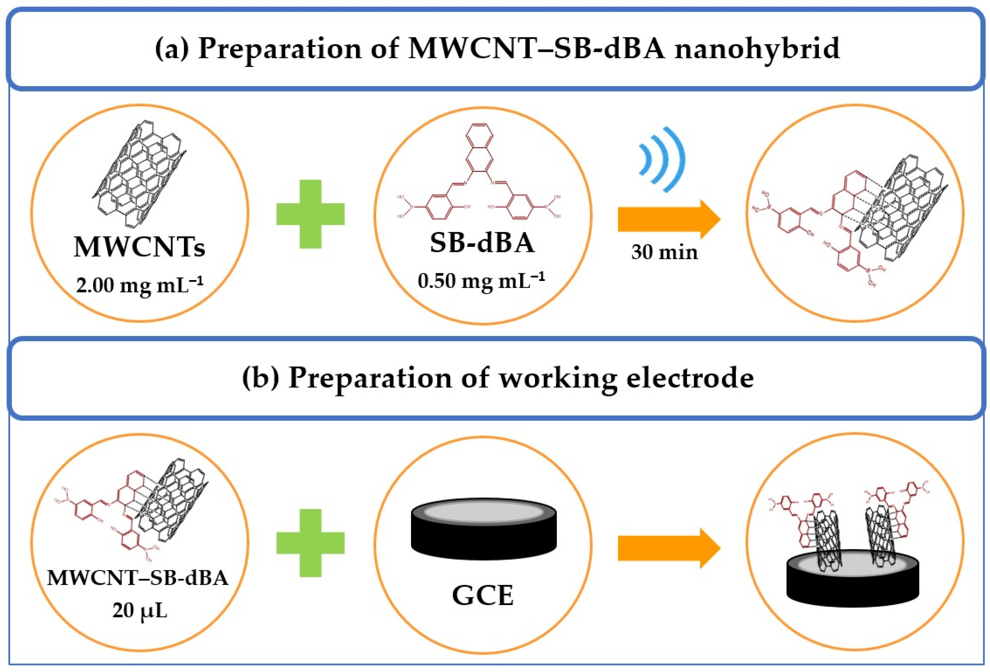 Chemosensors 13 00035 sch002