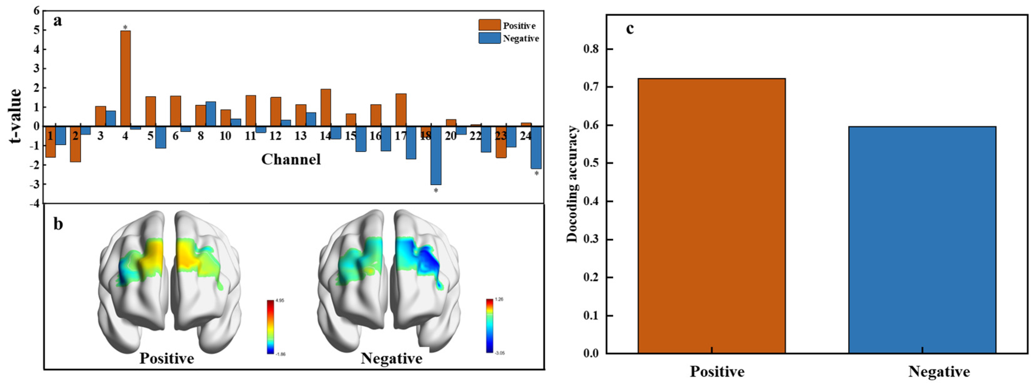 Chemosensors 13 00036 g007