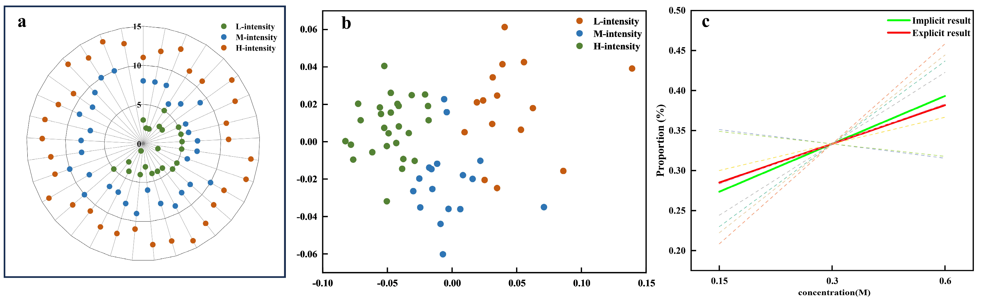 Chemosensors 13 00036 g008