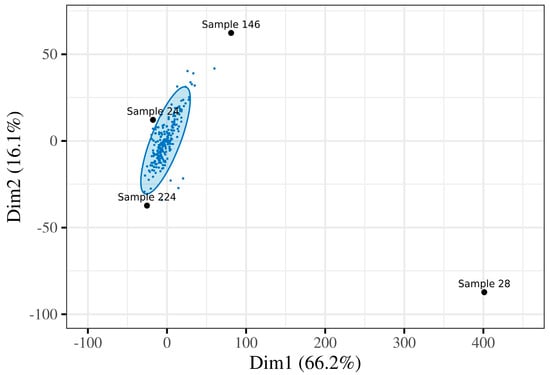 Chemosensors 13 00037 g0a1