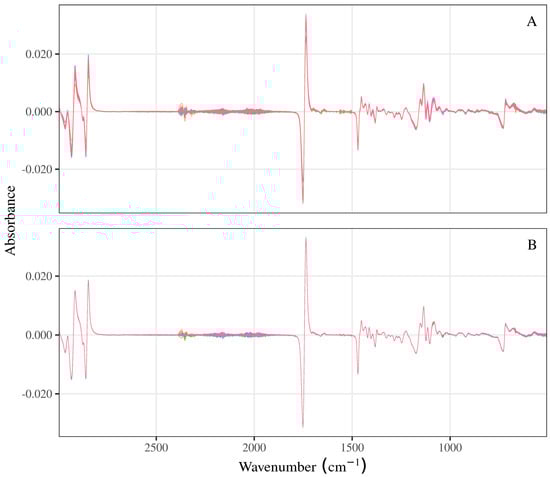 Chemosensors 13 00037 g0a2