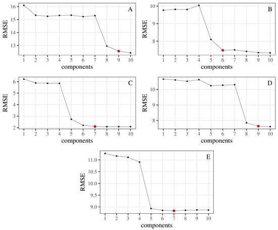 Chemosensors 13 00037 g0a3