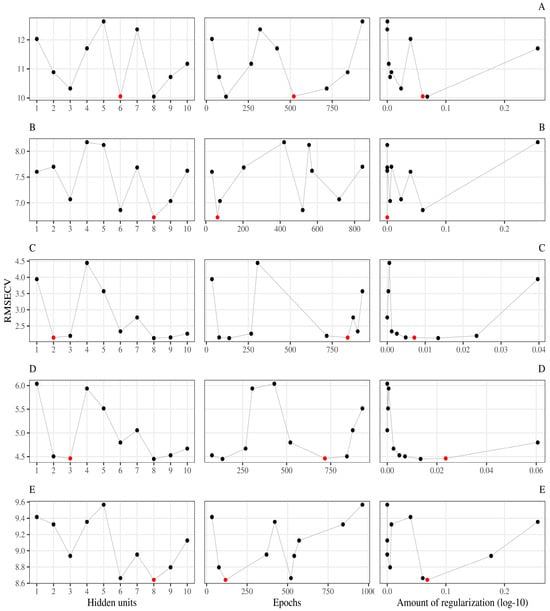 Chemosensors 13 00037 g0a5