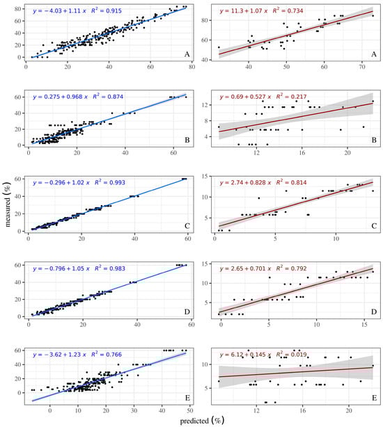Chemosensors 13 00037 g0a6