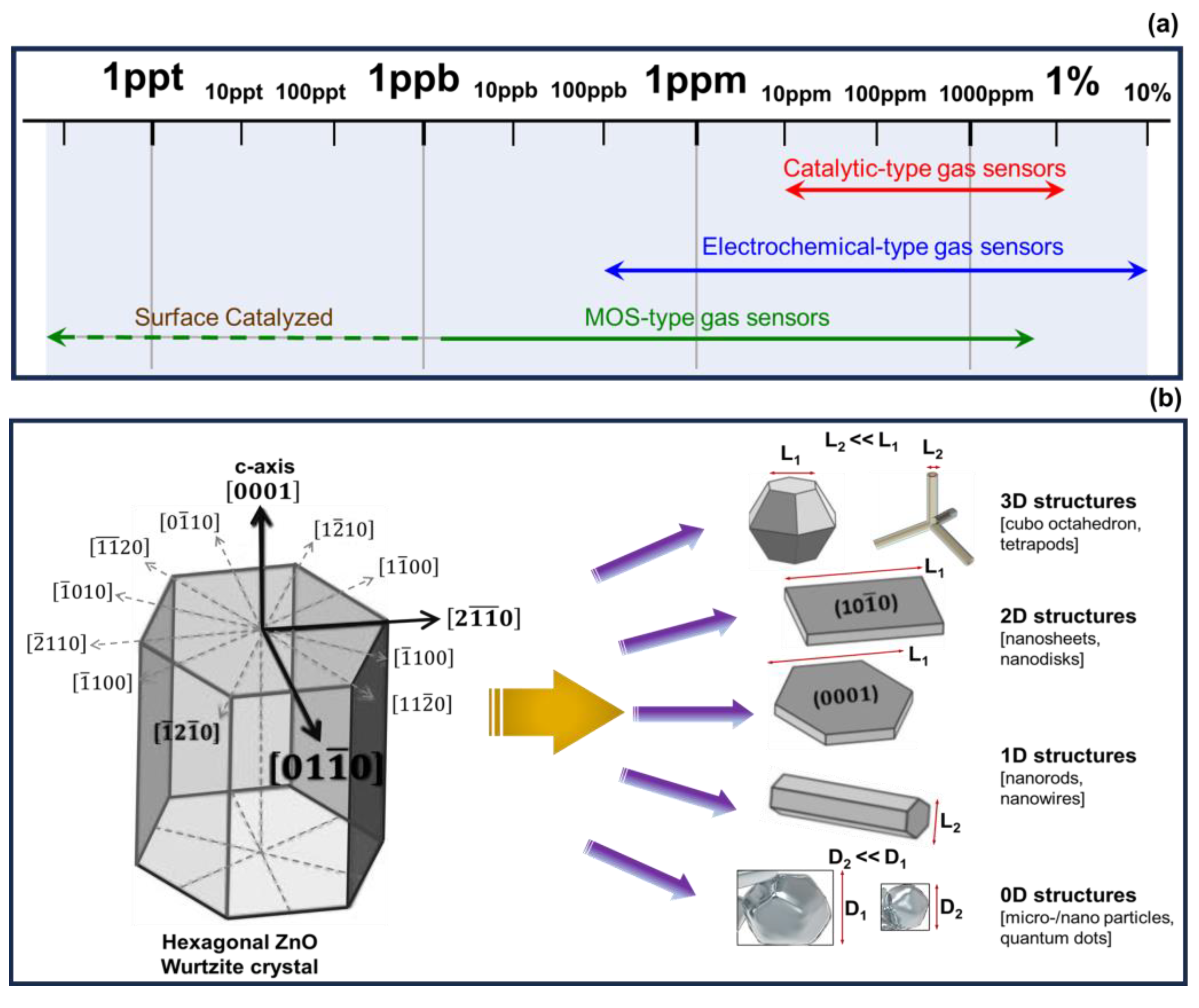 Chemosensors 13 00038 g001 Chemosensors 13 00038 g001