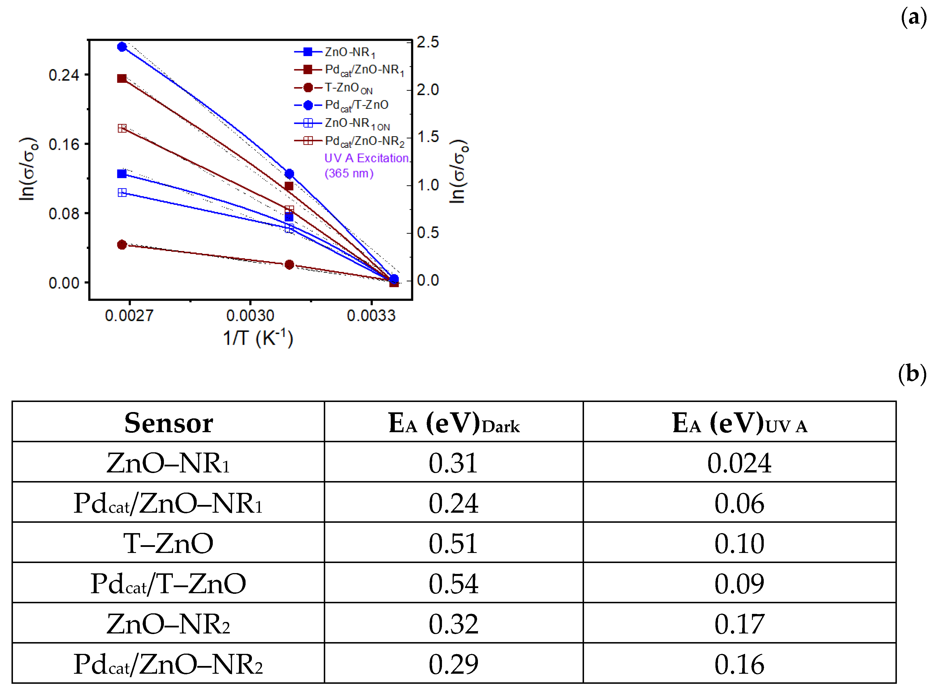 Chemosensors 13 00038 g003 Chemosensors 13 00038 g003