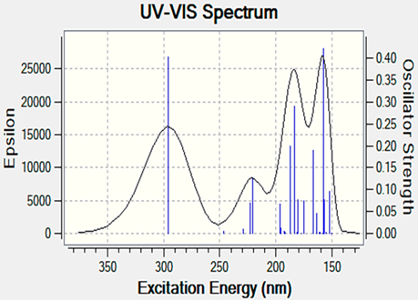 Chemosensors 13 00039 i007