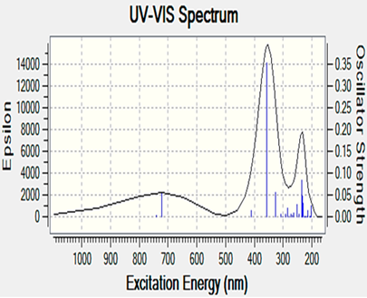 Chemosensors 13 00039 i008