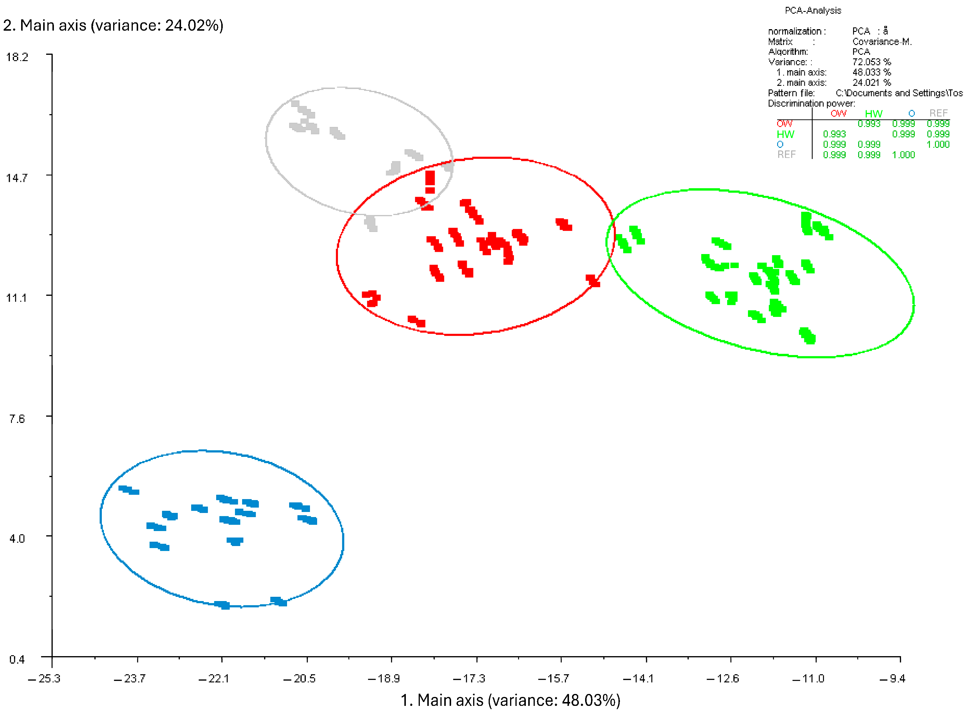 Chemosensors 13 00040 g002