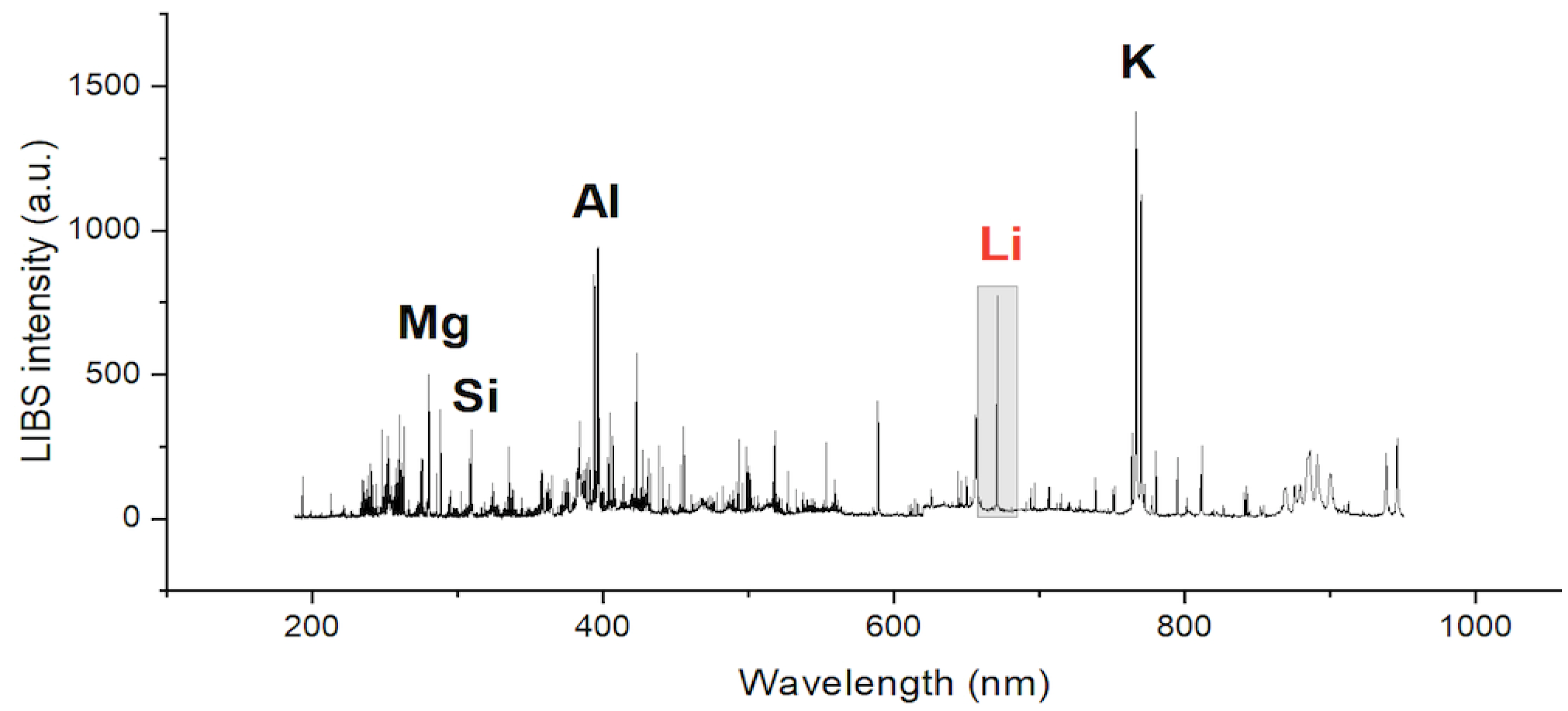 Chemosensors 13 00041 g002