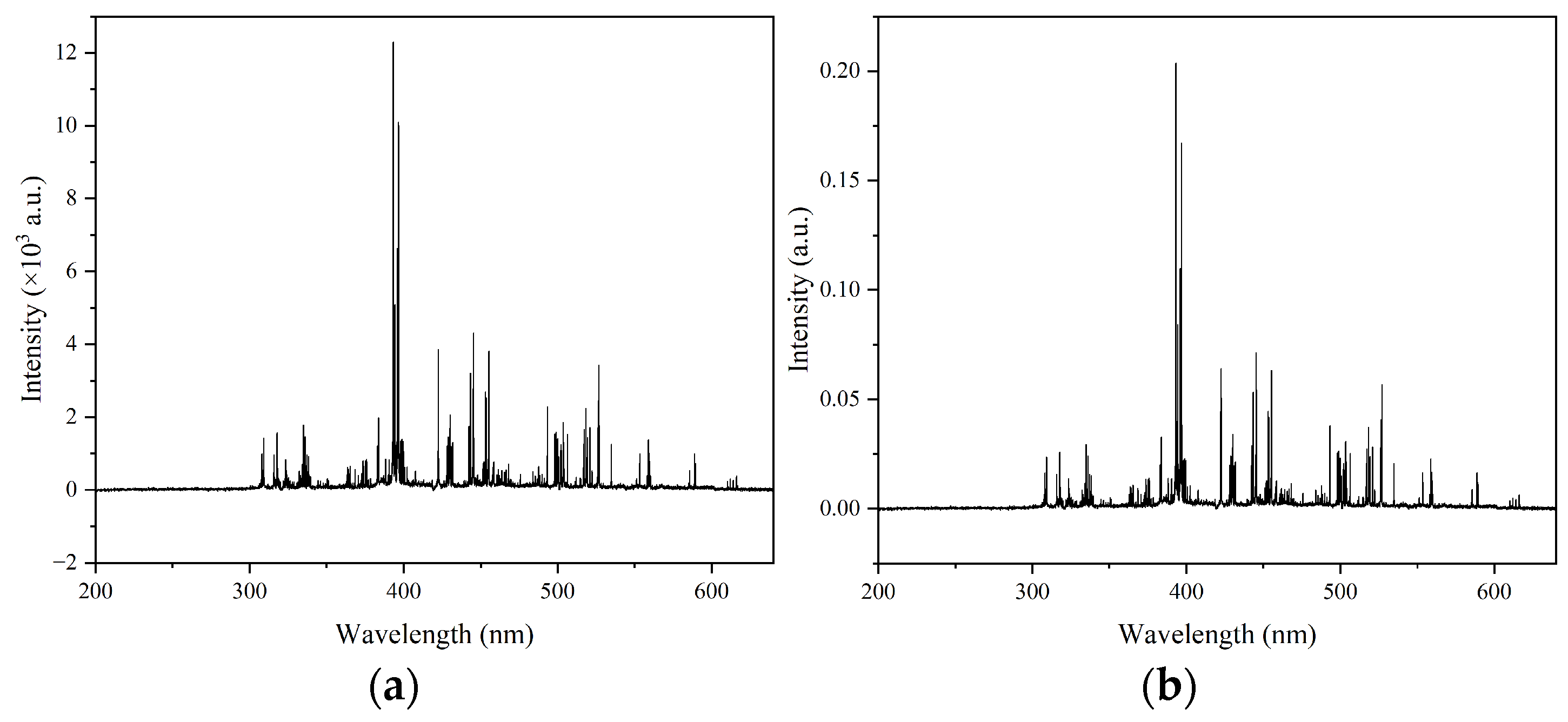 Chemosensors 13 00042 g002