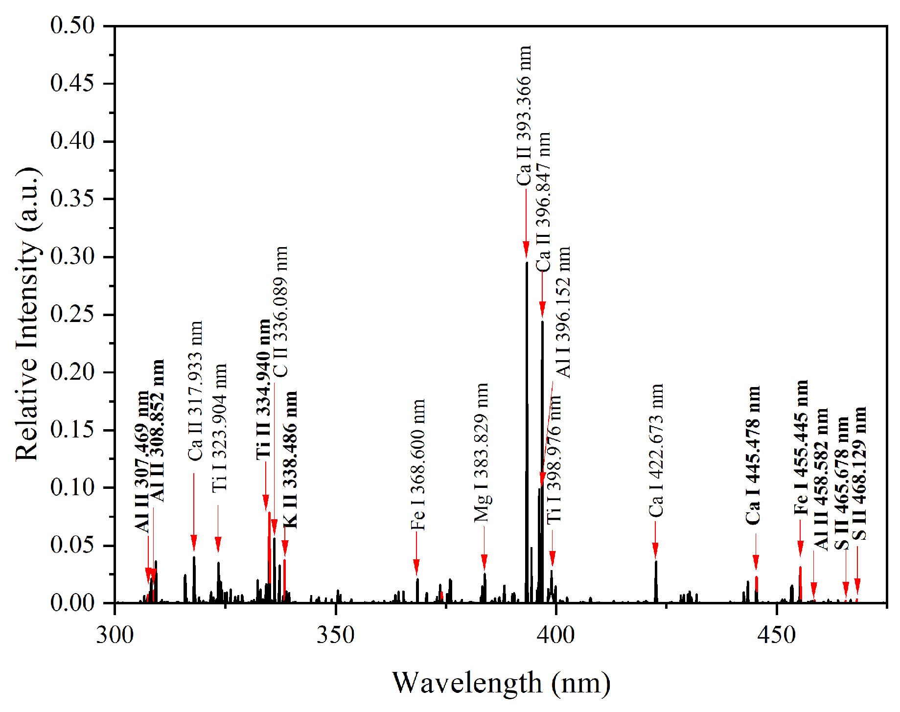 Chemosensors 13 00042 g003