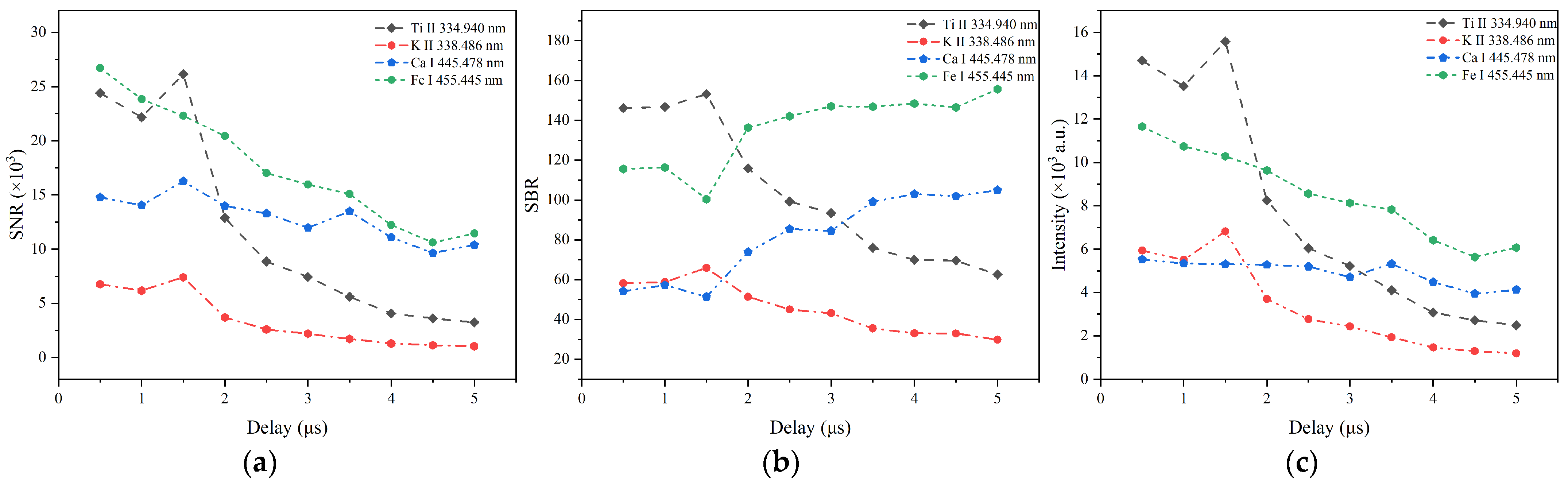 Chemosensors 13 00042 g004