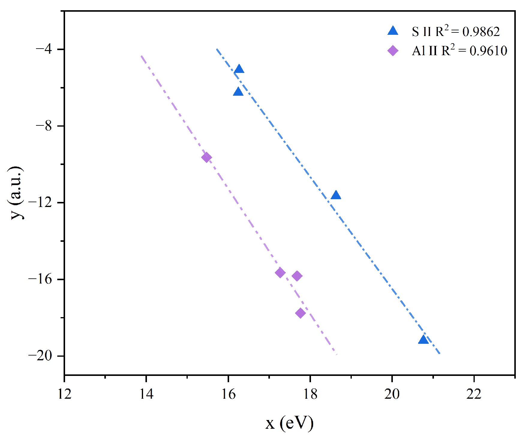 Chemosensors 13 00042 g006