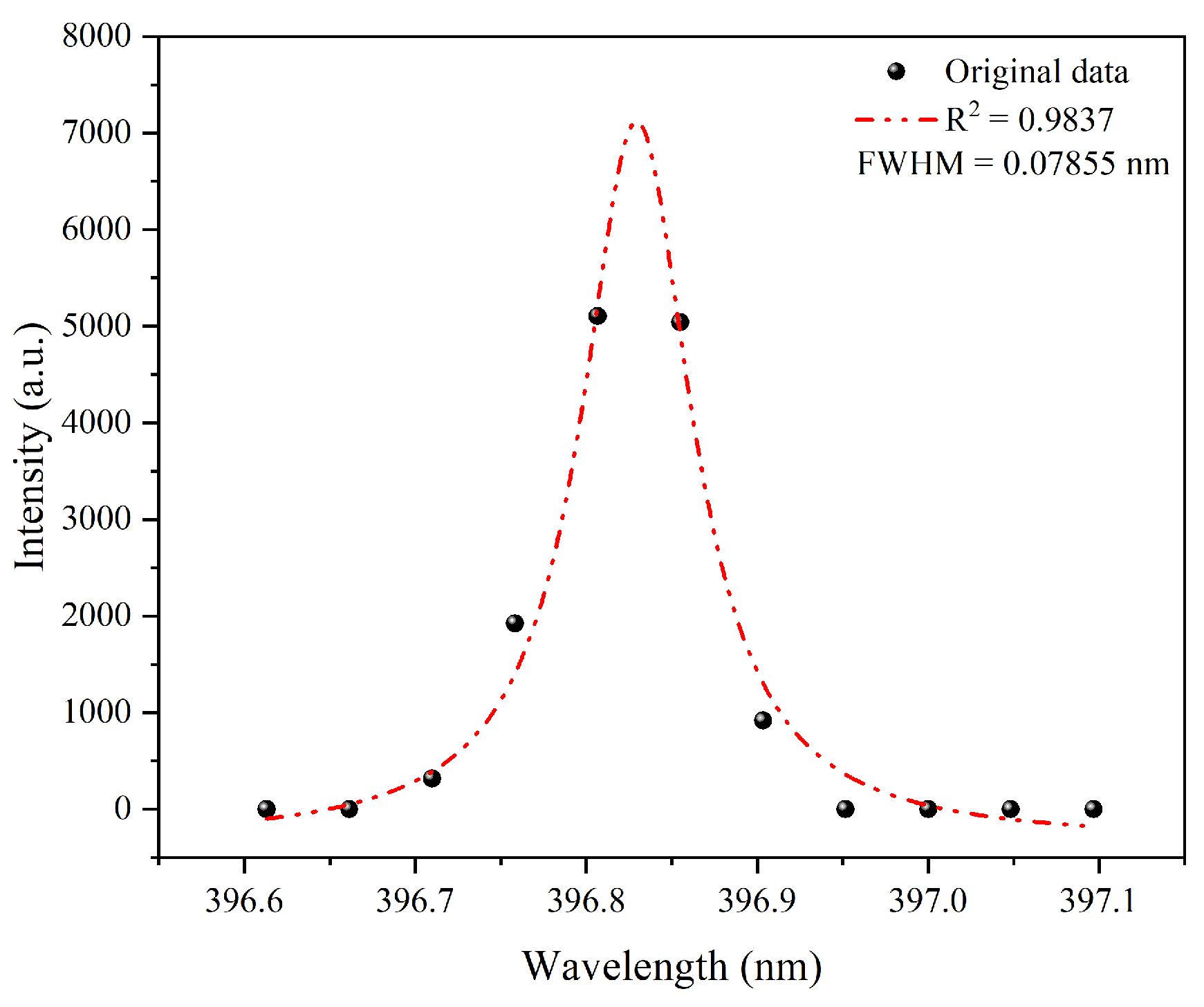 Chemosensors 13 00042 g007