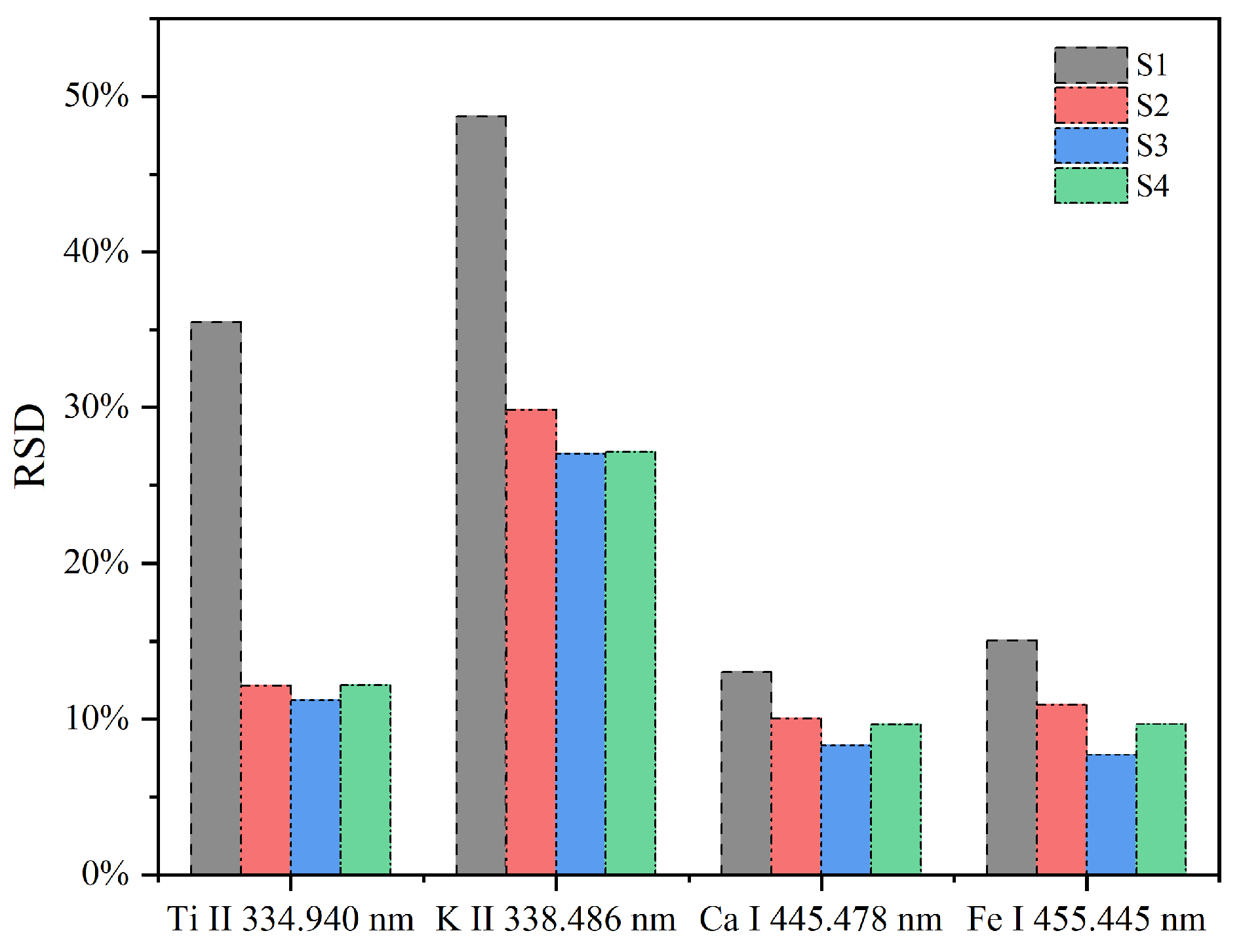 Chemosensors 13 00042 g010
