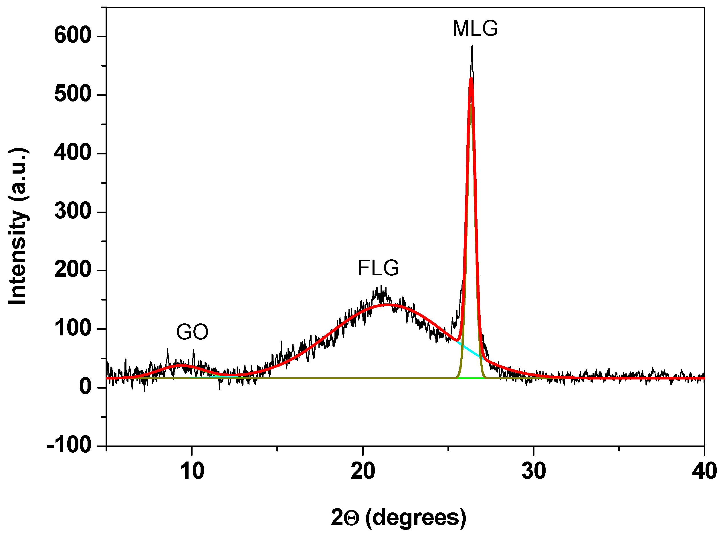 Chemosensors 13 00043 g002