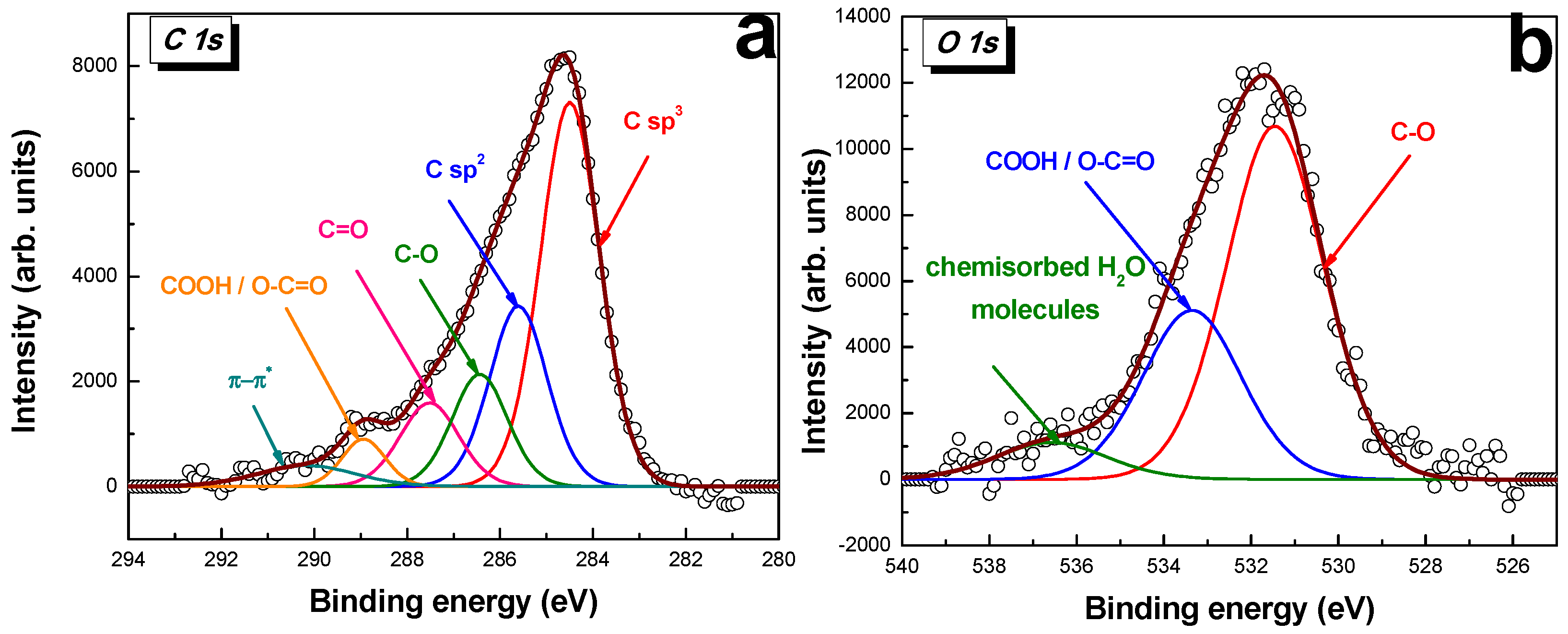 Chemosensors 13 00043 g003