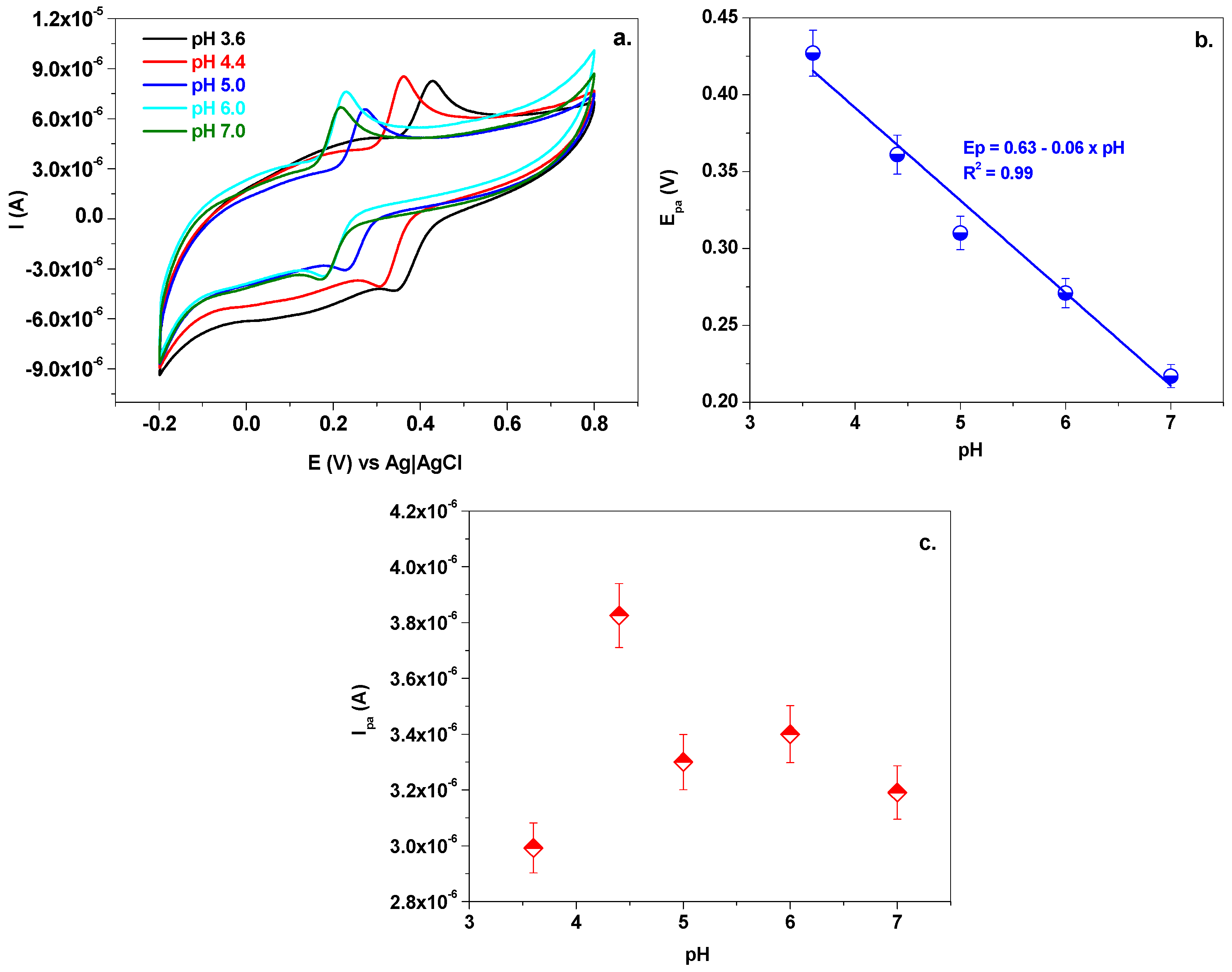 Chemosensors 13 00043 g004
