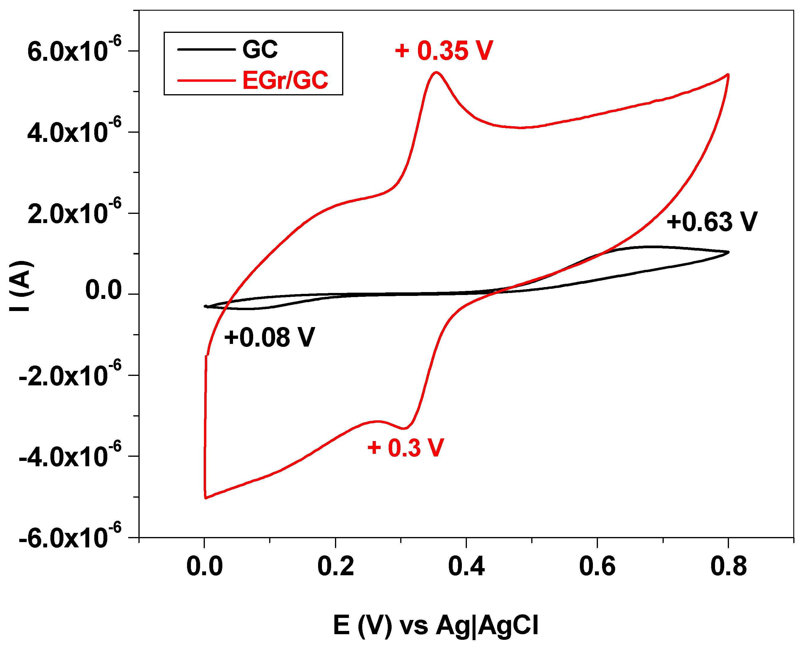 Chemosensors 13 00043 g005