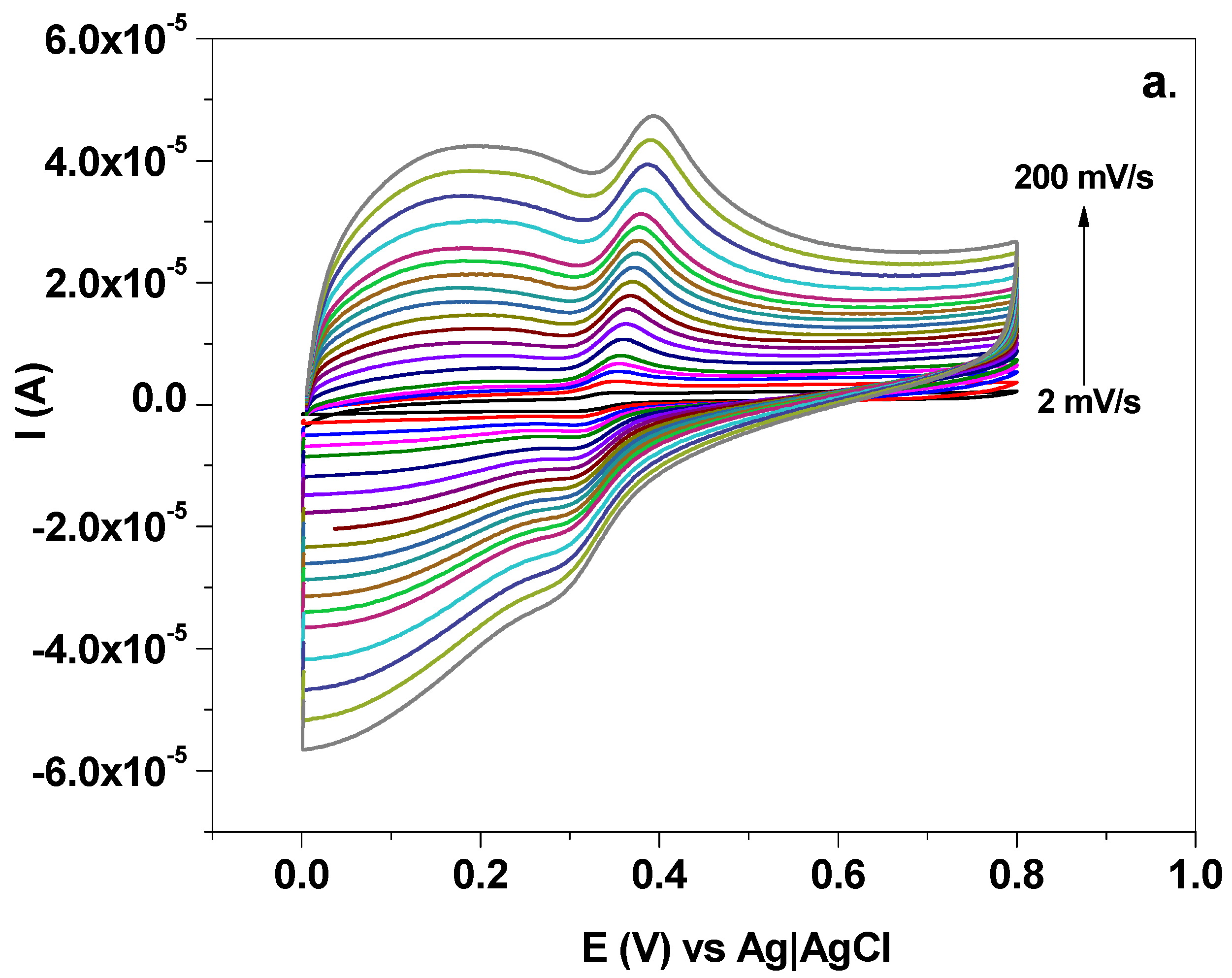 Chemosensors 13 00043 g006a